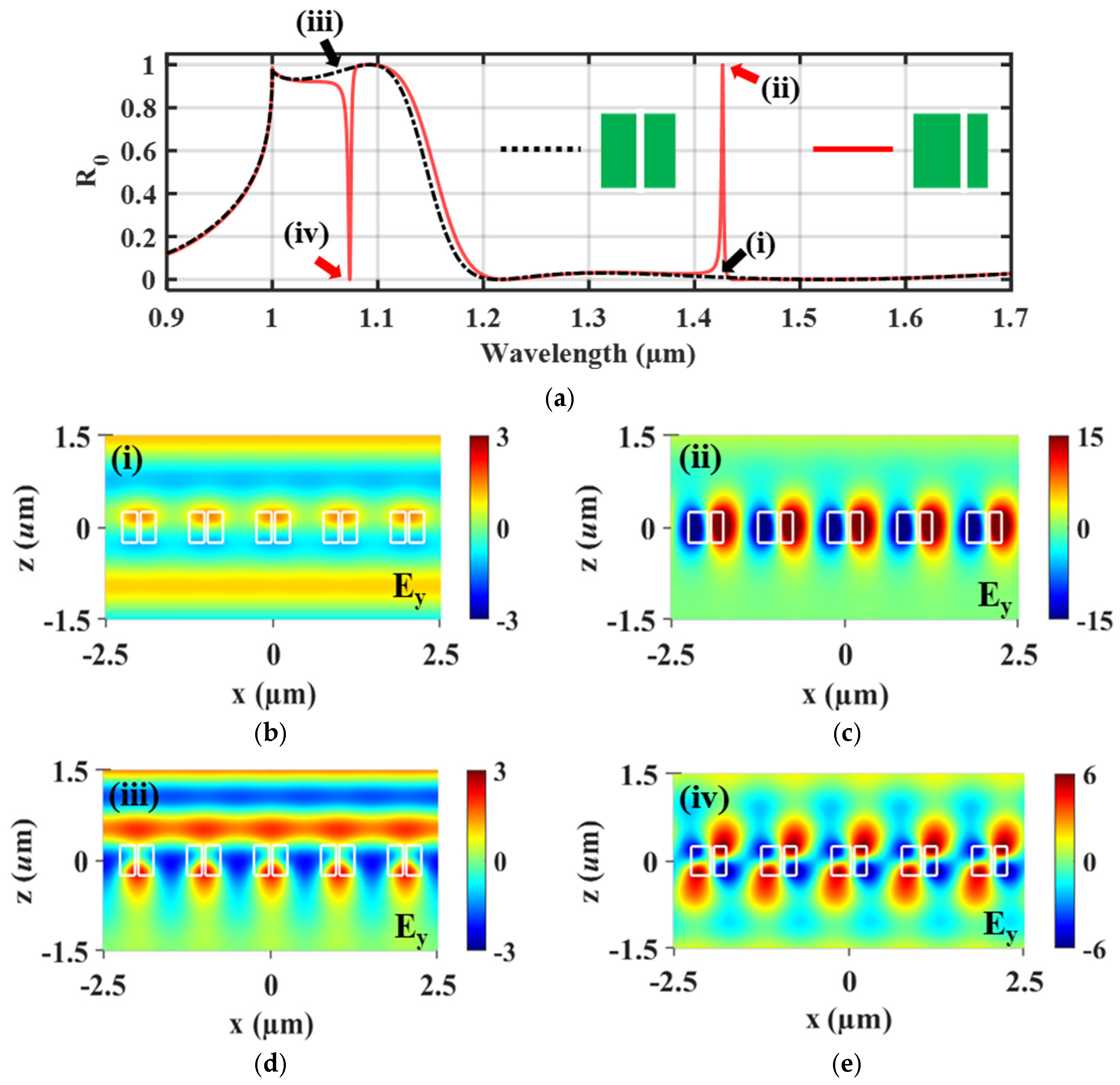 Photonics 12 00403 g003