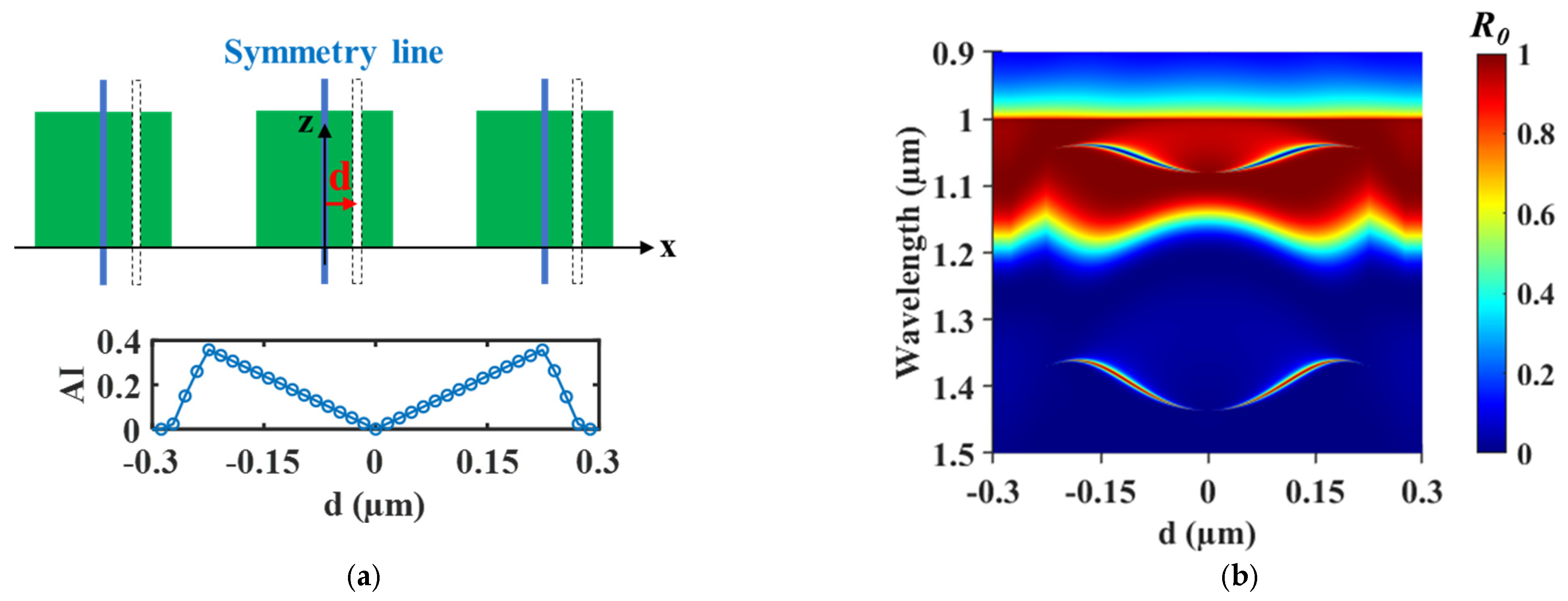 Photonics 12 00403 g005