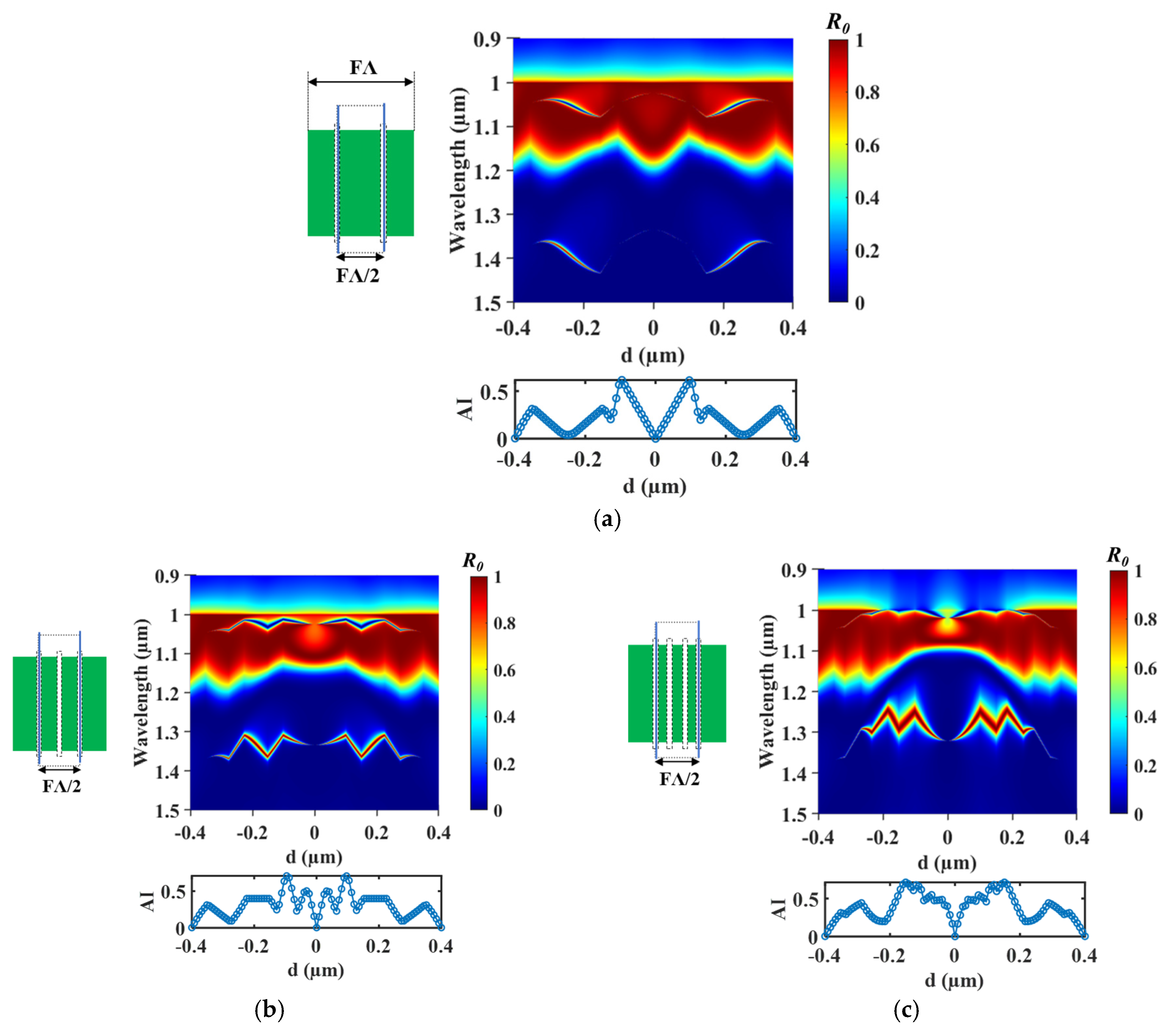 Photonics 12 00403 g006