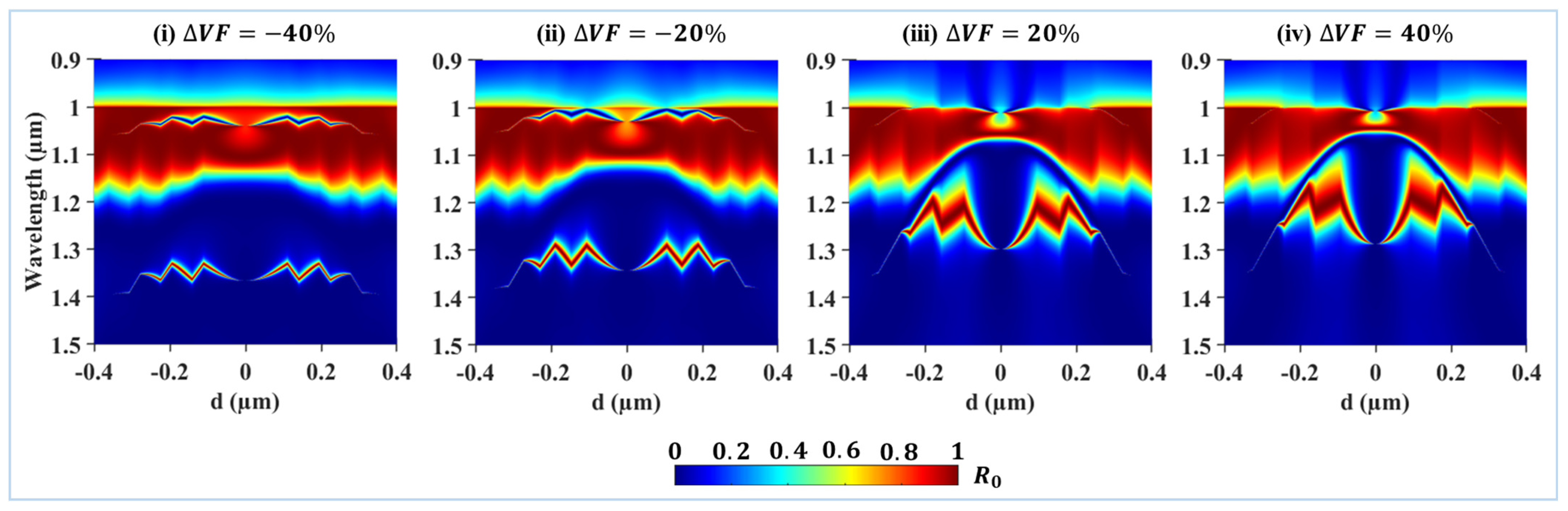 Photonics 12 00403 g007