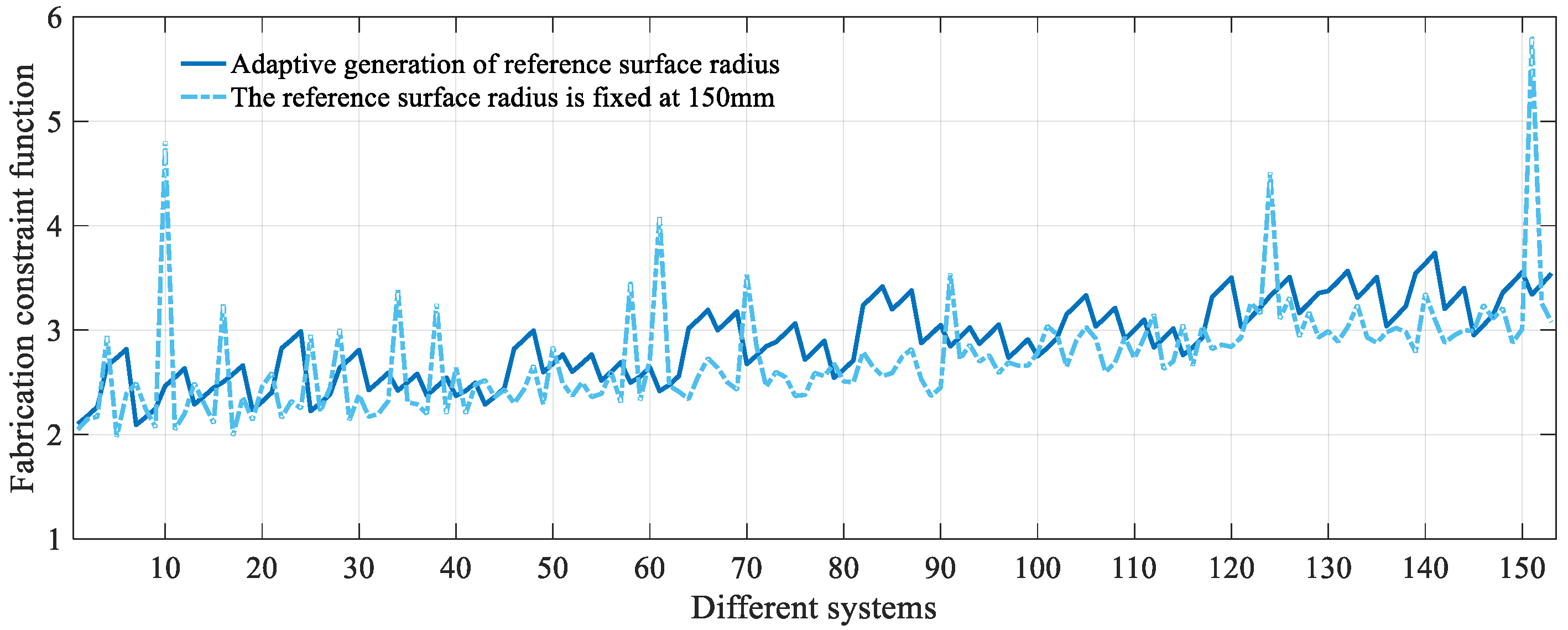 Photonics 12 00405 g006