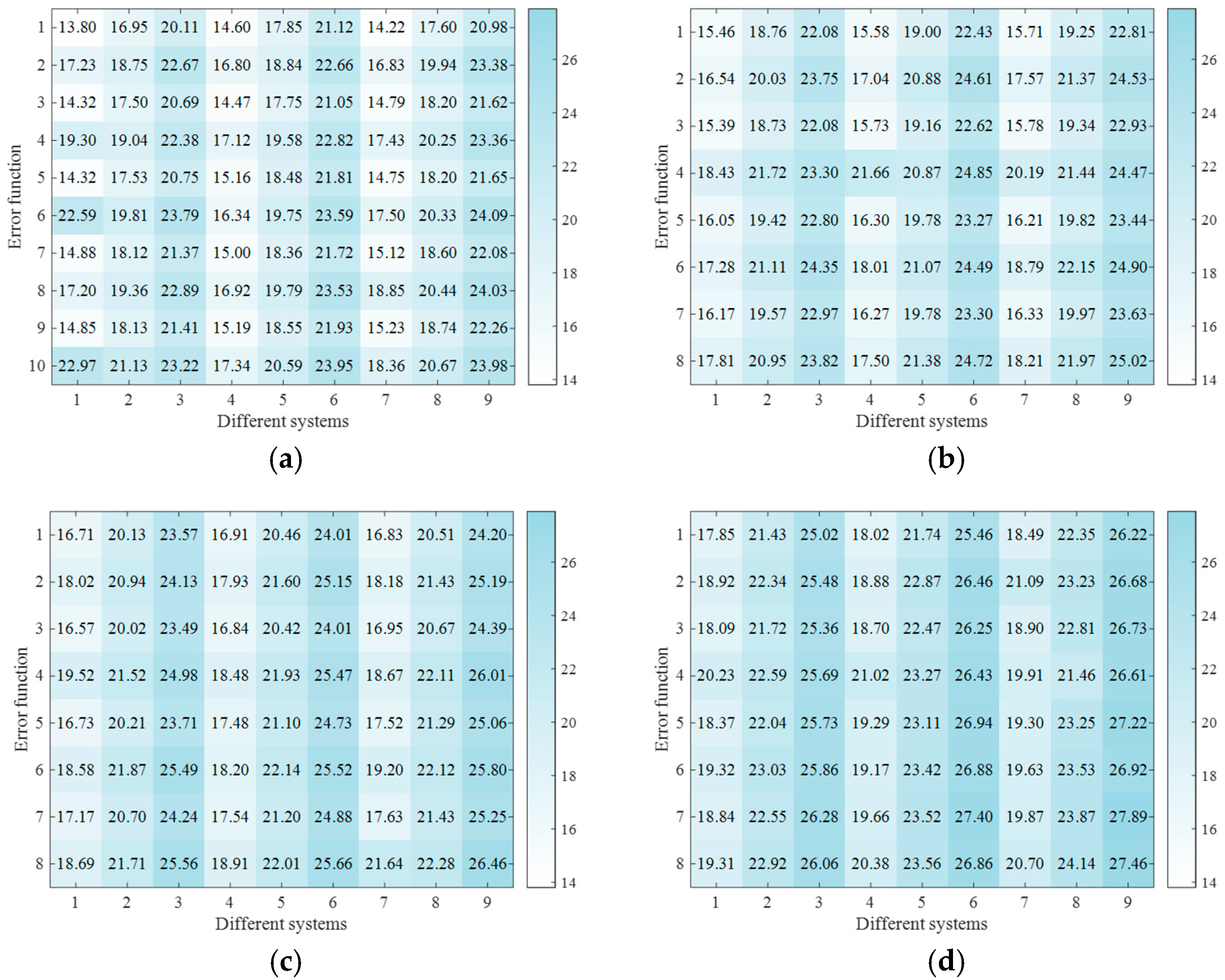 Photonics 12 00405 g007