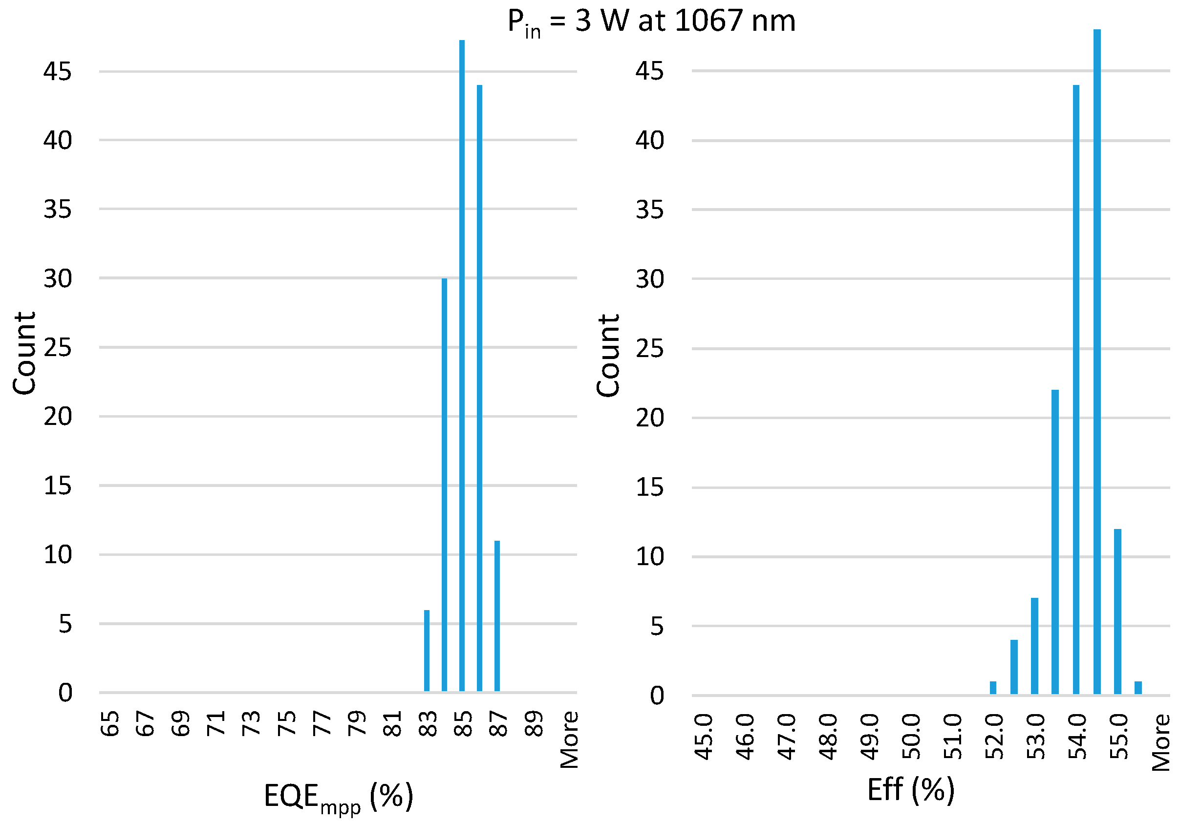 Photonics 12 00406 g006 Photonics 12 00406 g006