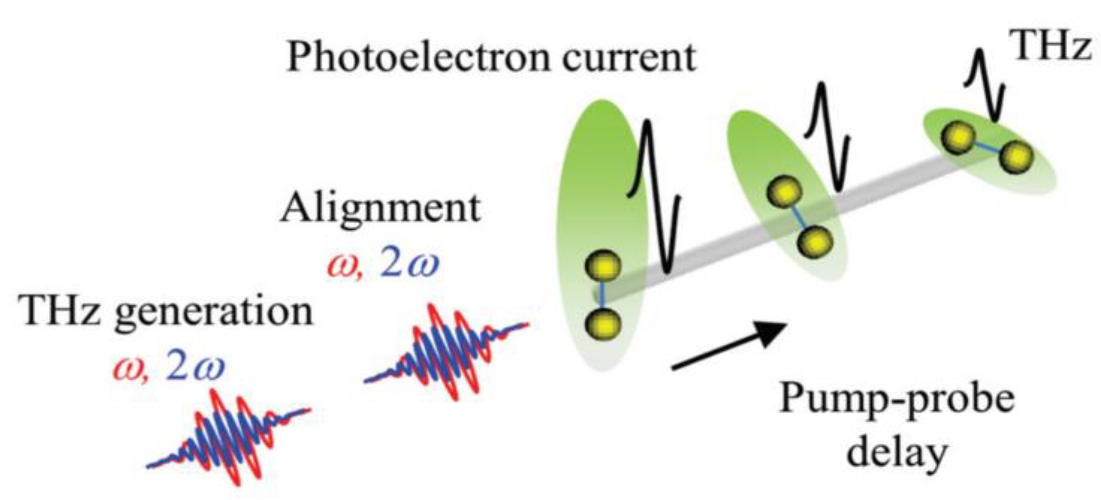 Photonics 12 00422 g009 Photonics 12 00422 g009