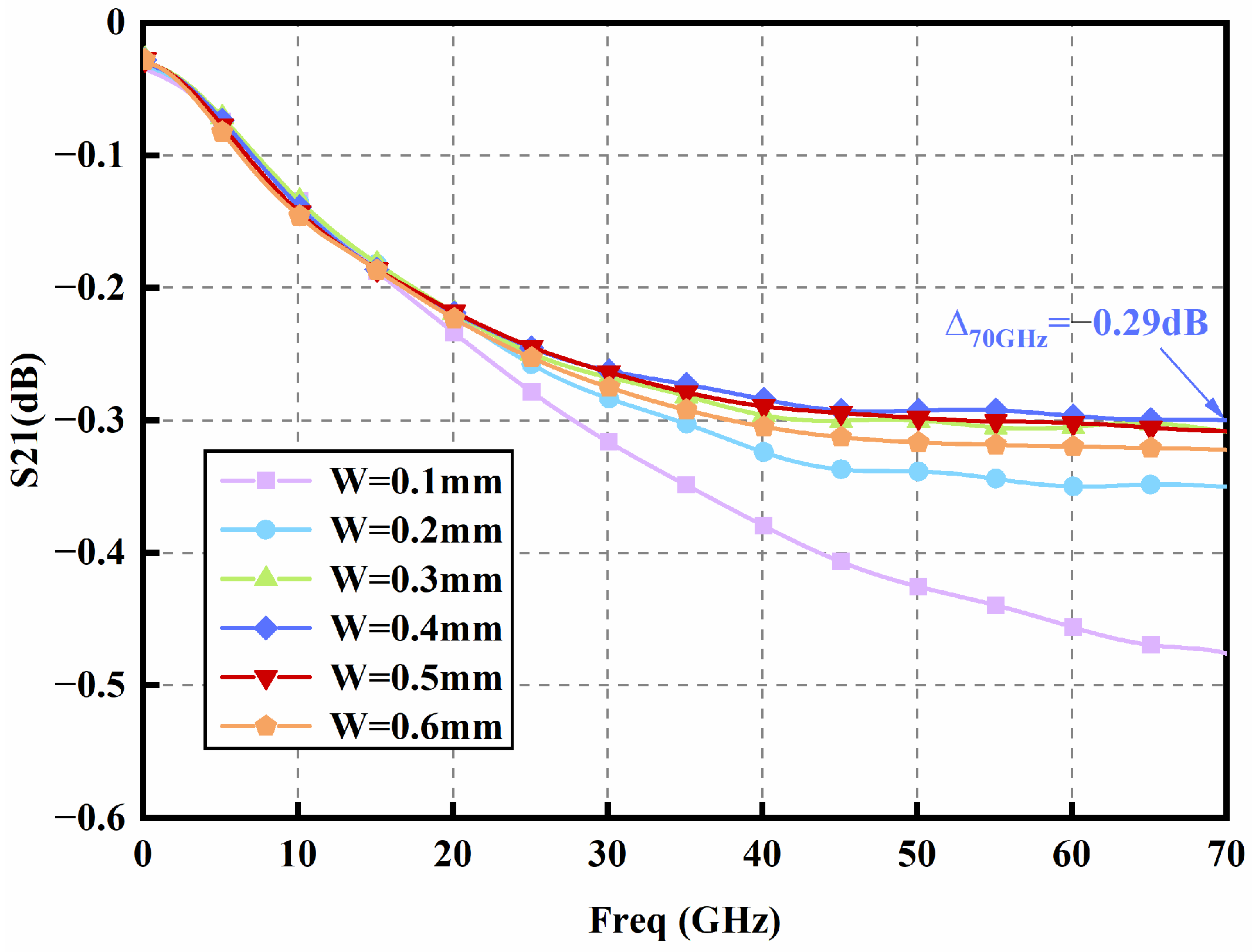 Photonics 12 00425 g003