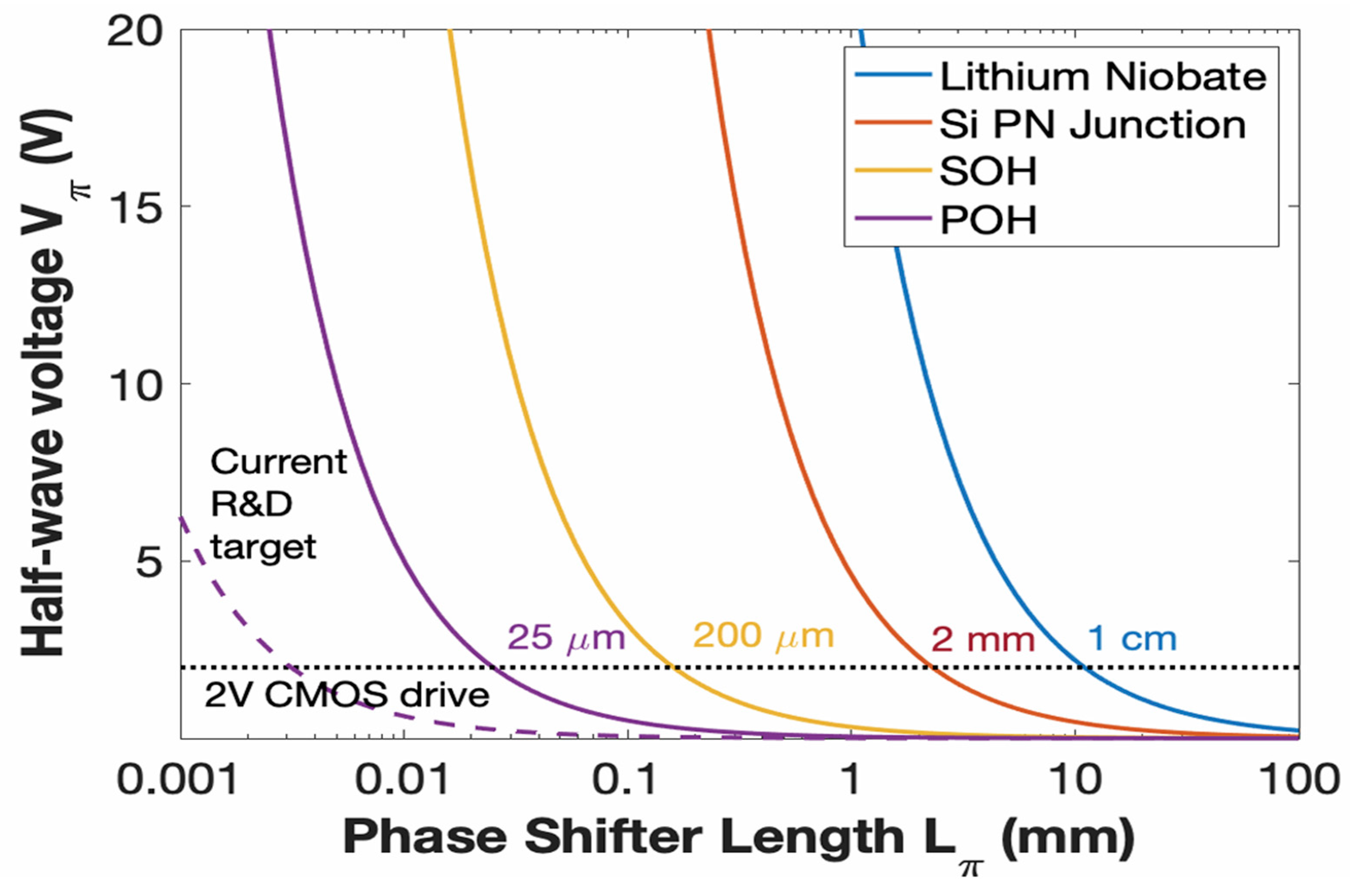 Photonics 12 00429 g018 Photonics 12 00429 g018