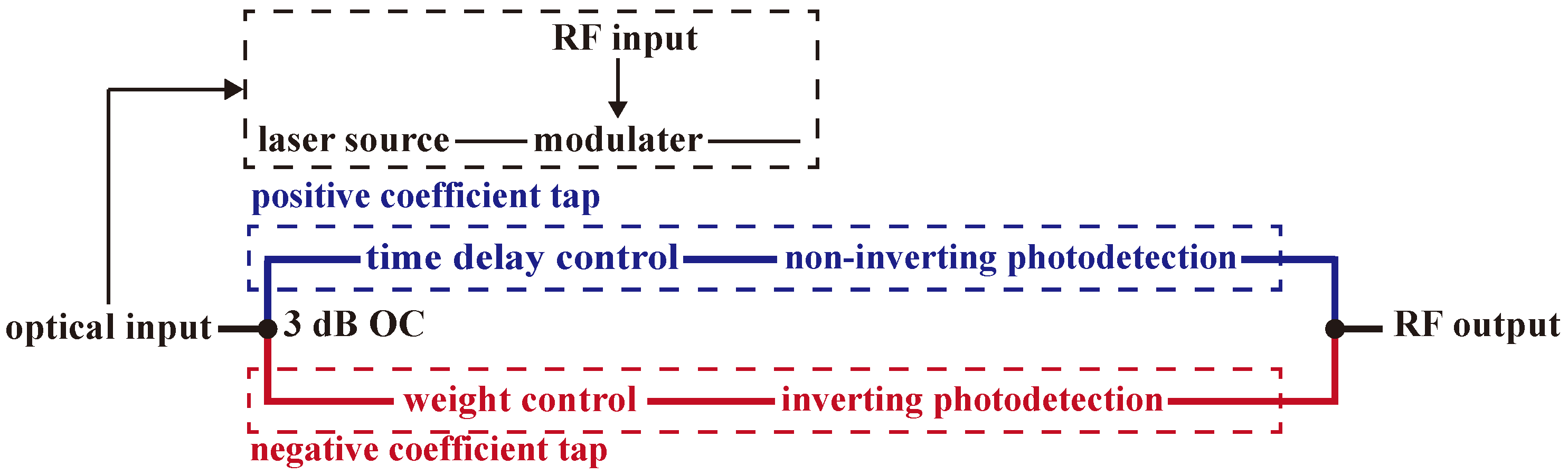 Photonics 12 00433 g004 Photonics 12 00433 g004