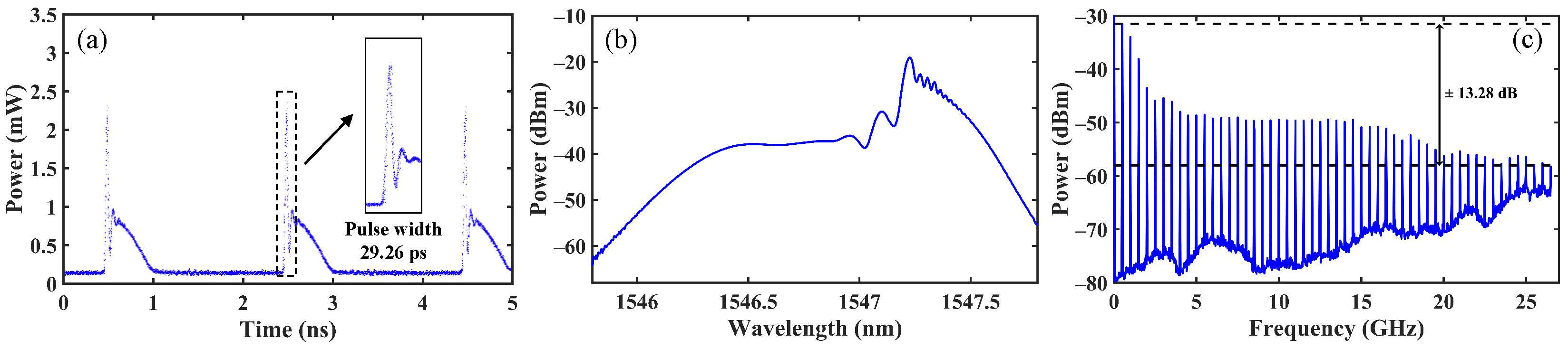 Photonics 12 00433 g007 Photonics 12 00433 g007