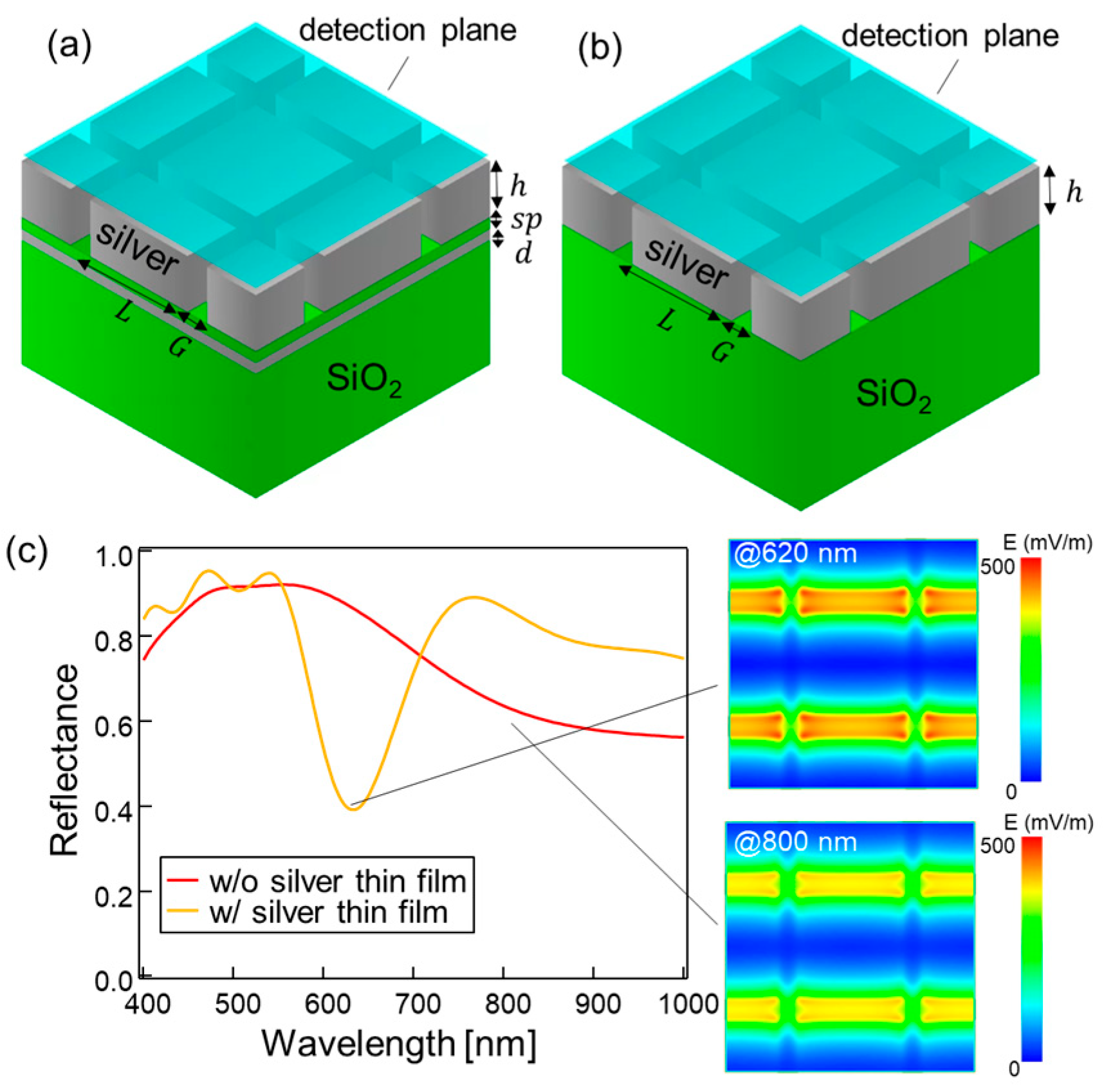 Photonics 12 00439 g001