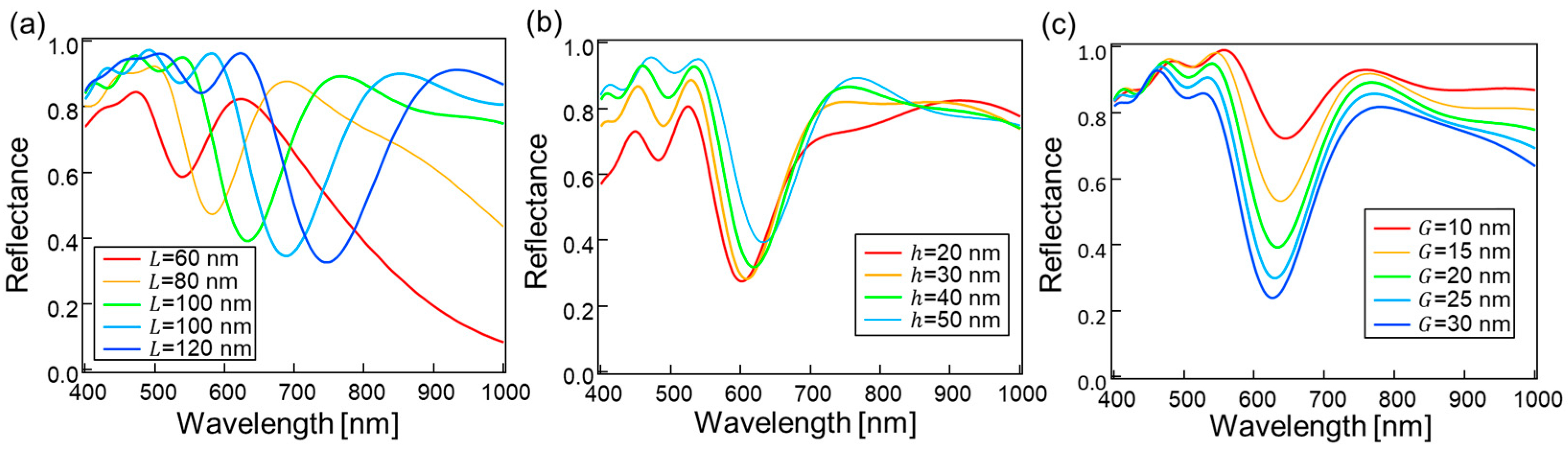 Photonics 12 00439 g002