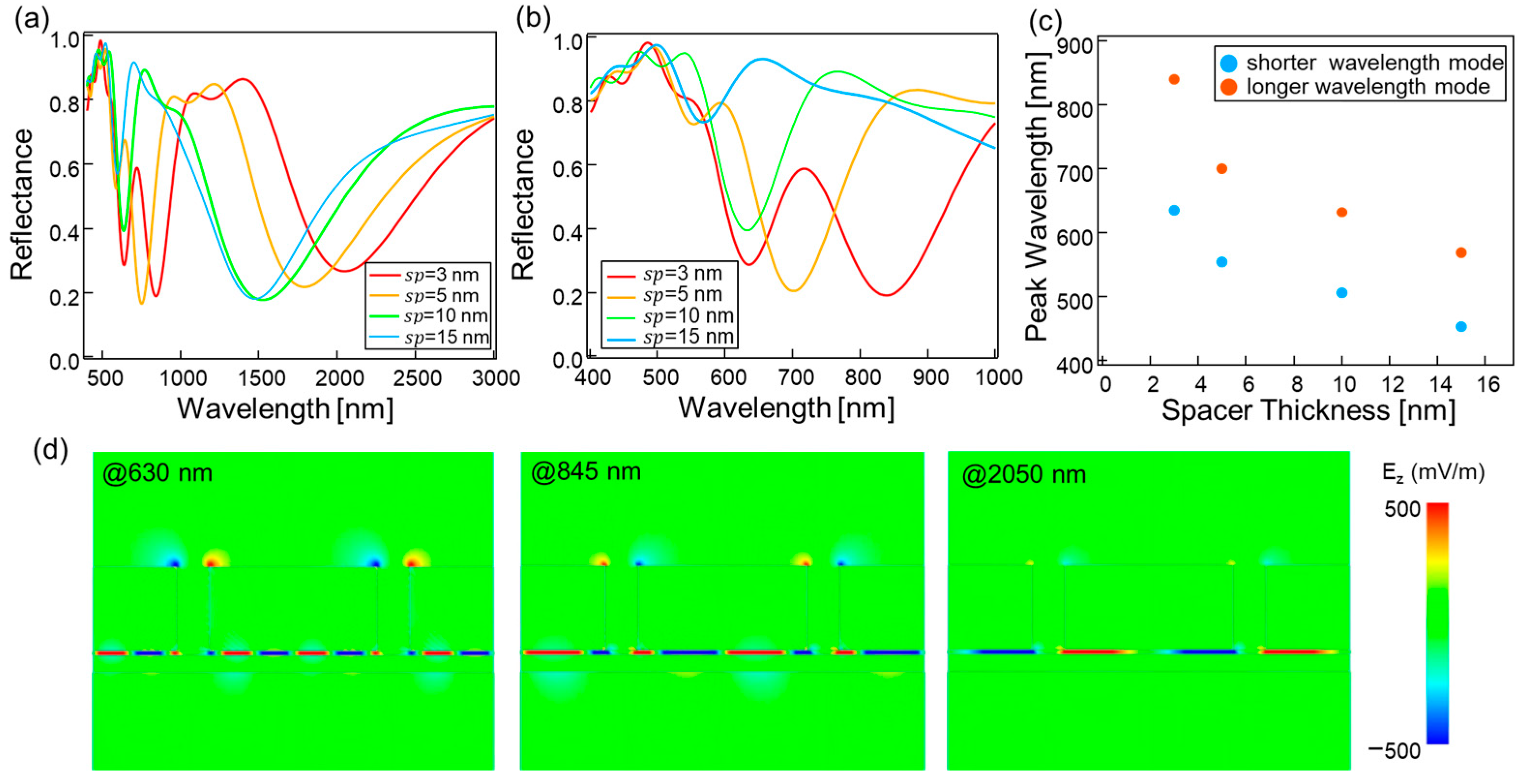 Photonics 12 00439 g003