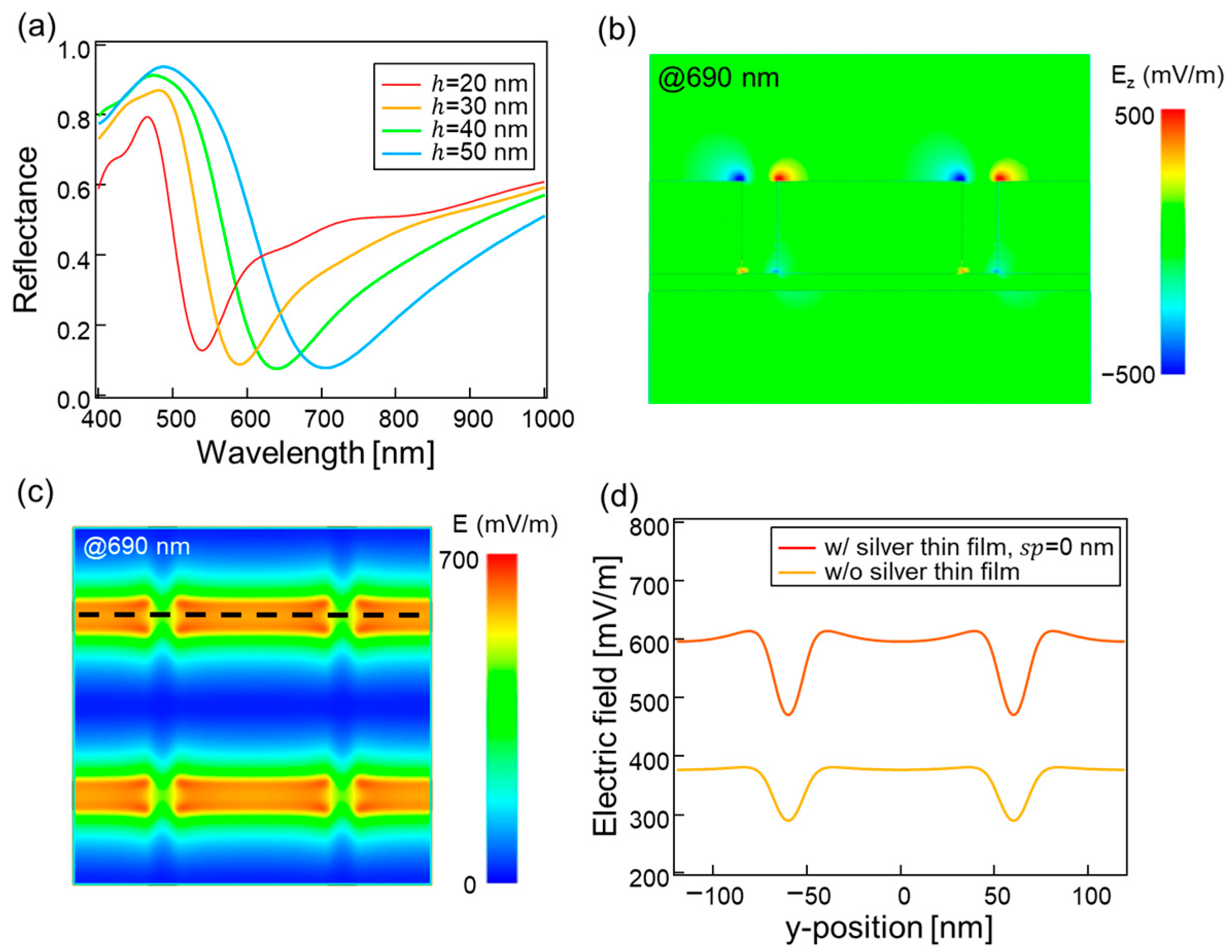 Photonics 12 00439 g004