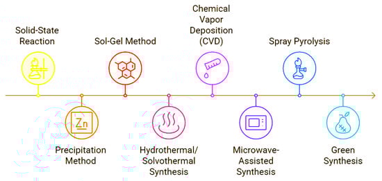 Photonics 12 00454 g001