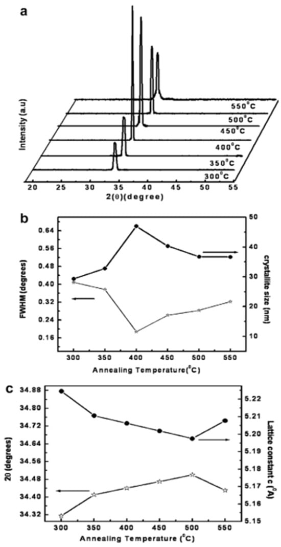 Photonics 12 00454 g003