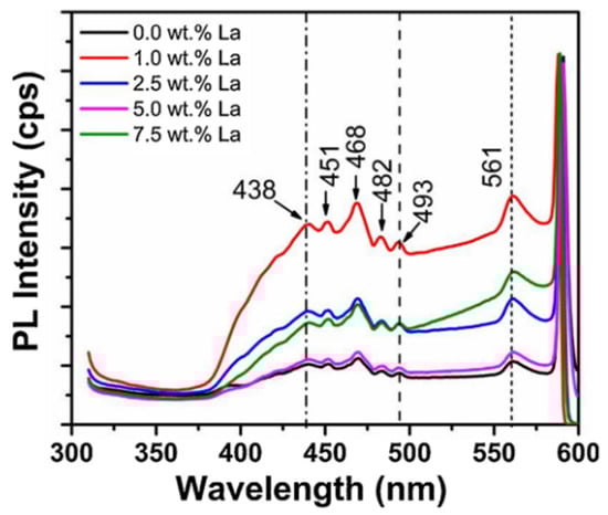 Photonics 12 00454 g004