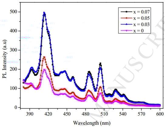 Photonics 12 00454 g005