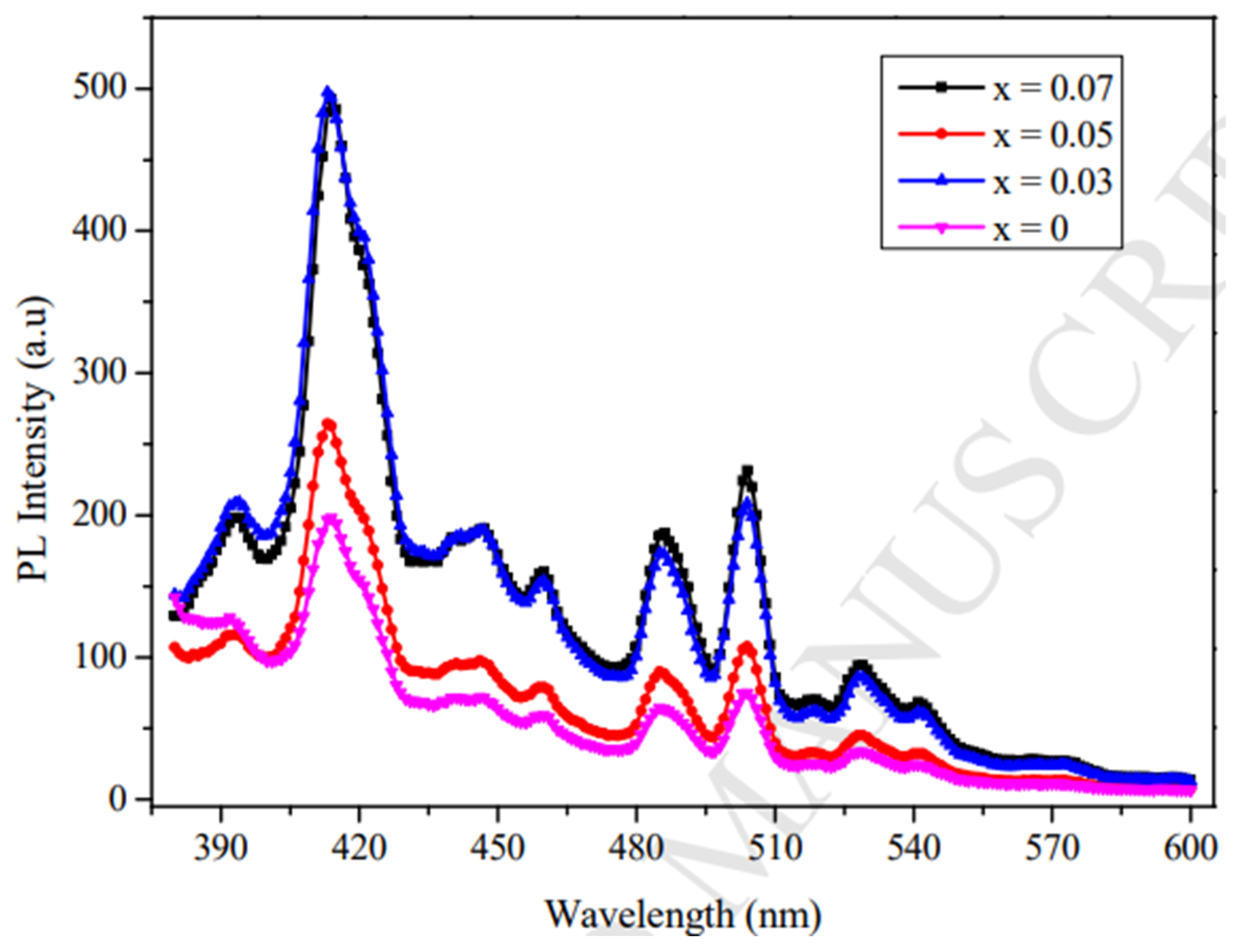 Photonics 12 00454 g005