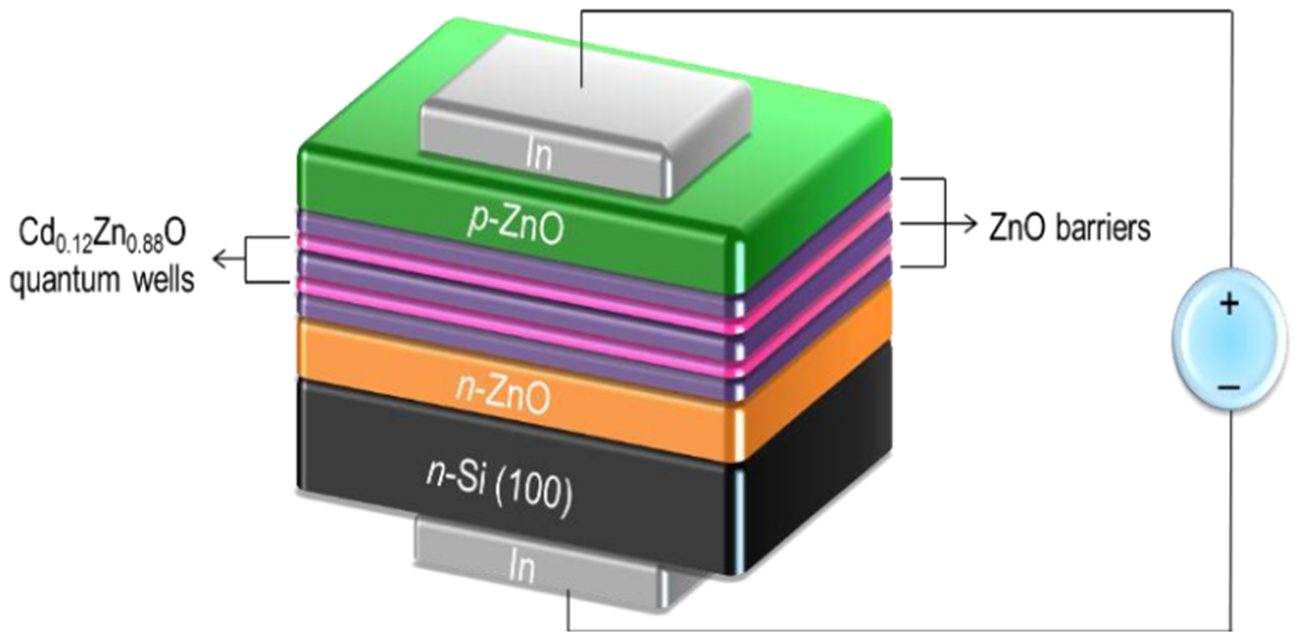 Photonics 12 00454 g008