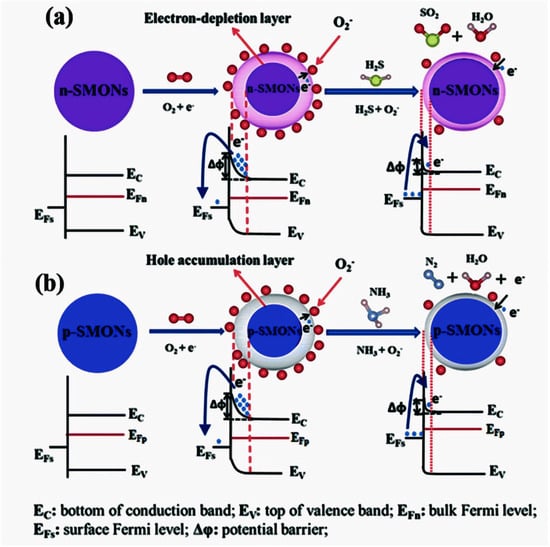 Photonics 12 00454 g009
