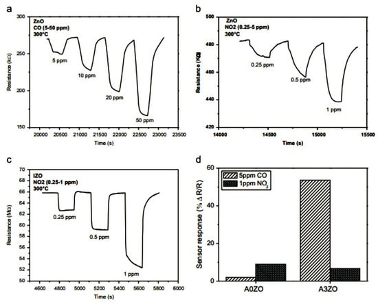 Photonics 12 00454 g010