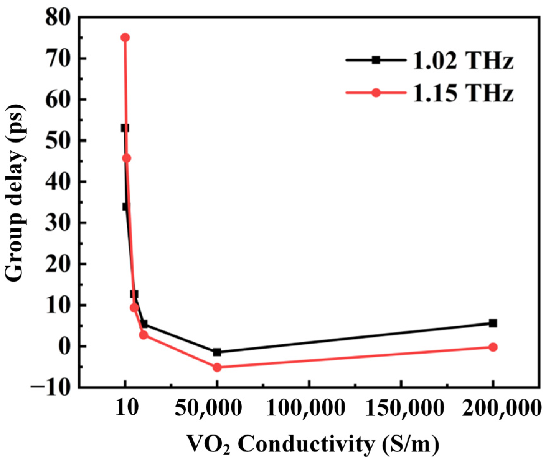 Photonics 12 00463 g007 Photonics 12 00463 g007
