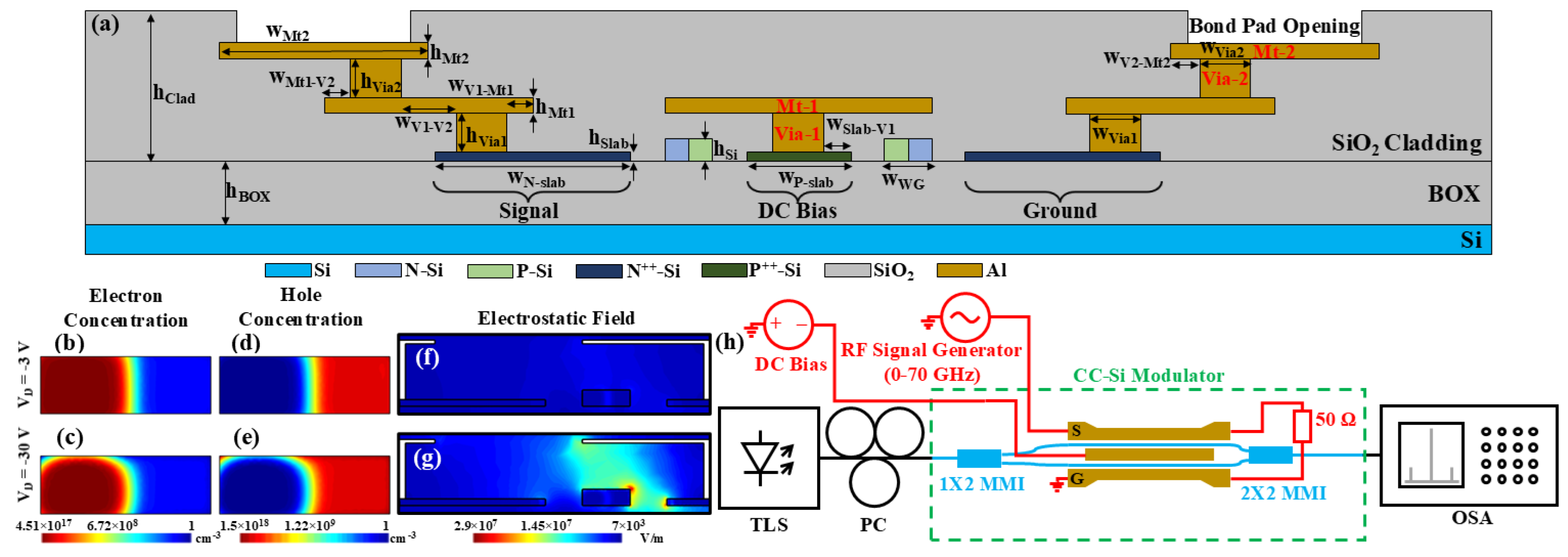 Photonics 12 00484 g001 Photonics 12 00484 g001
