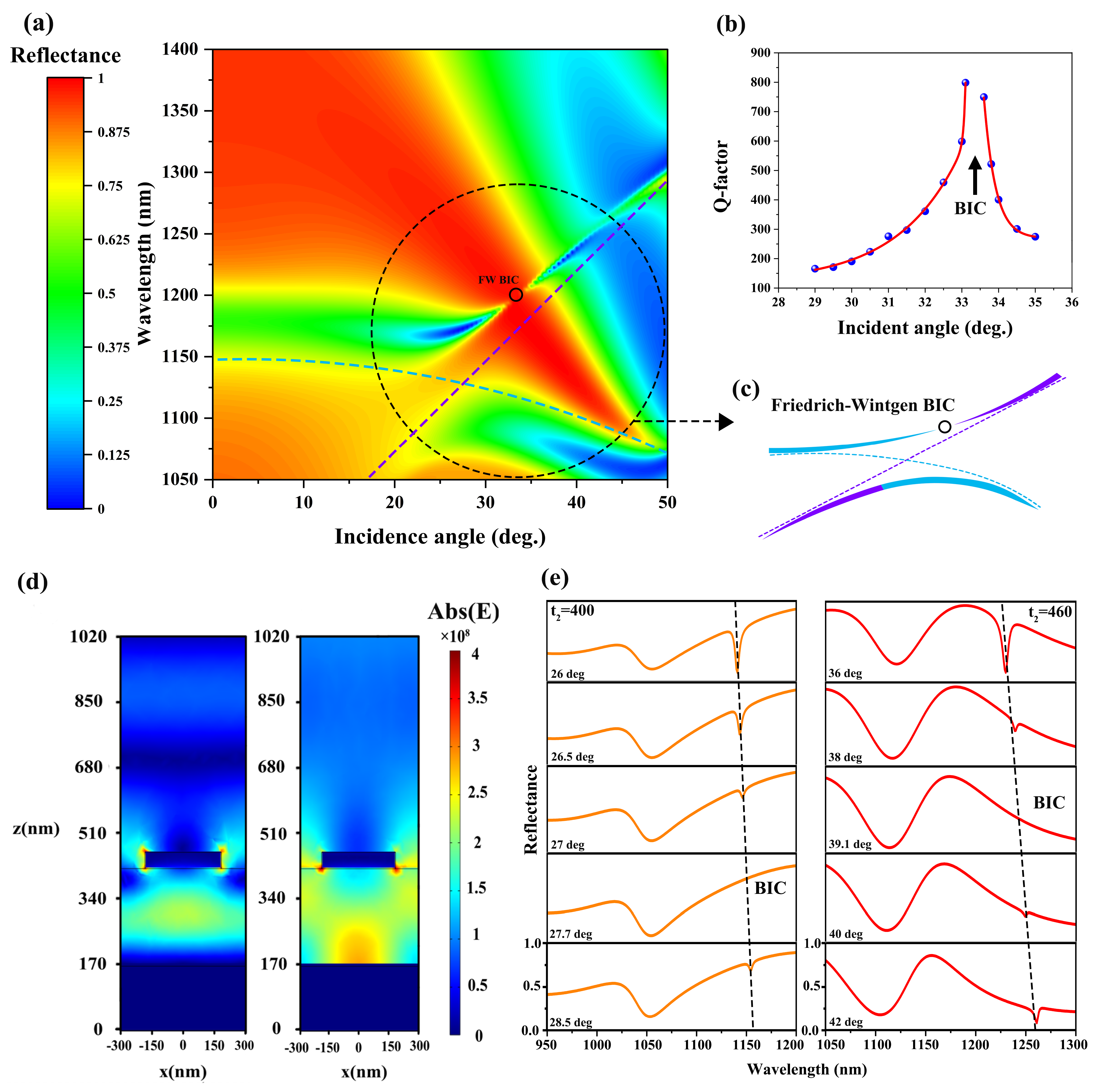 Photonics 12 00508 g002