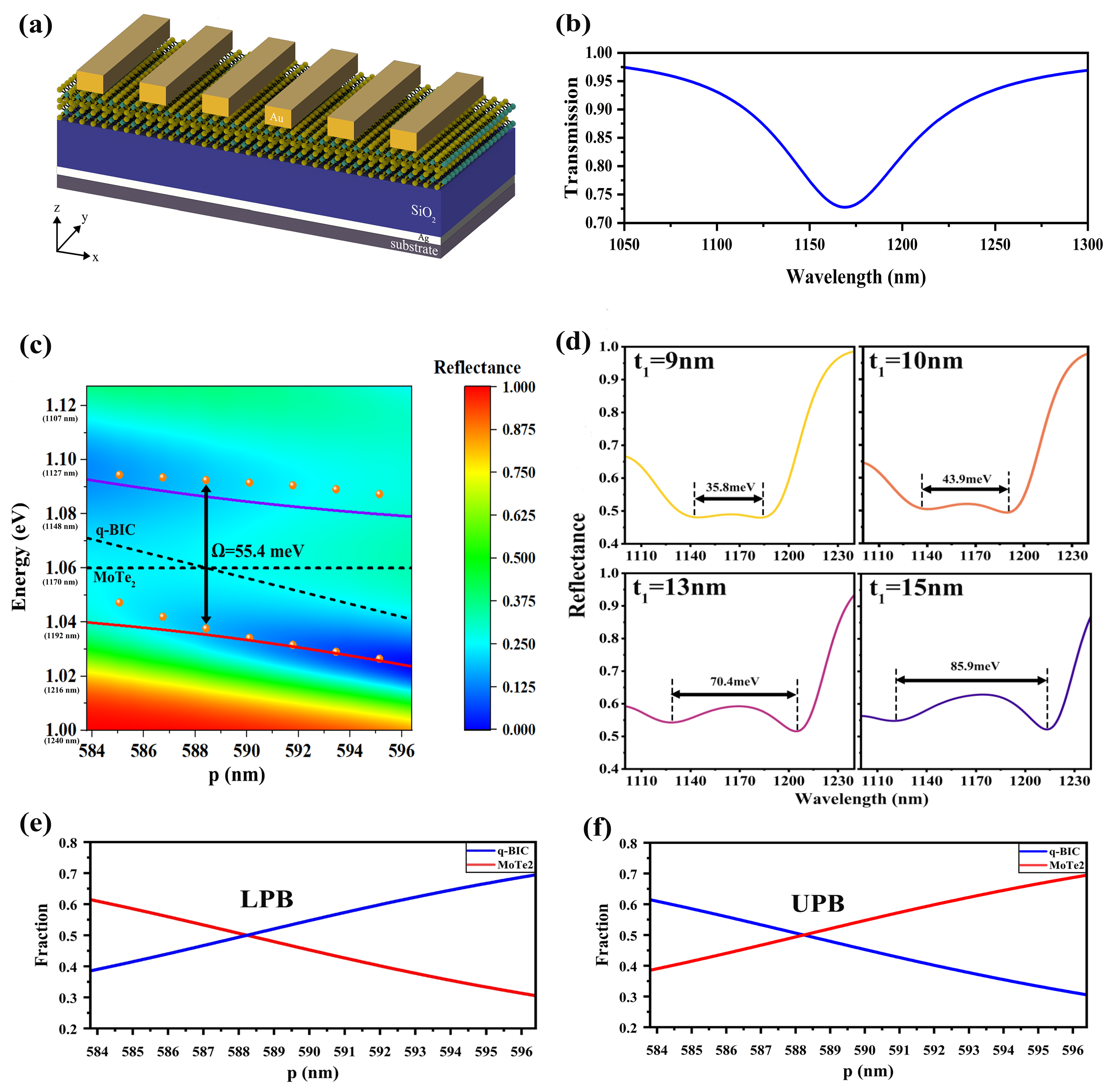 Photonics 12 00508 g004