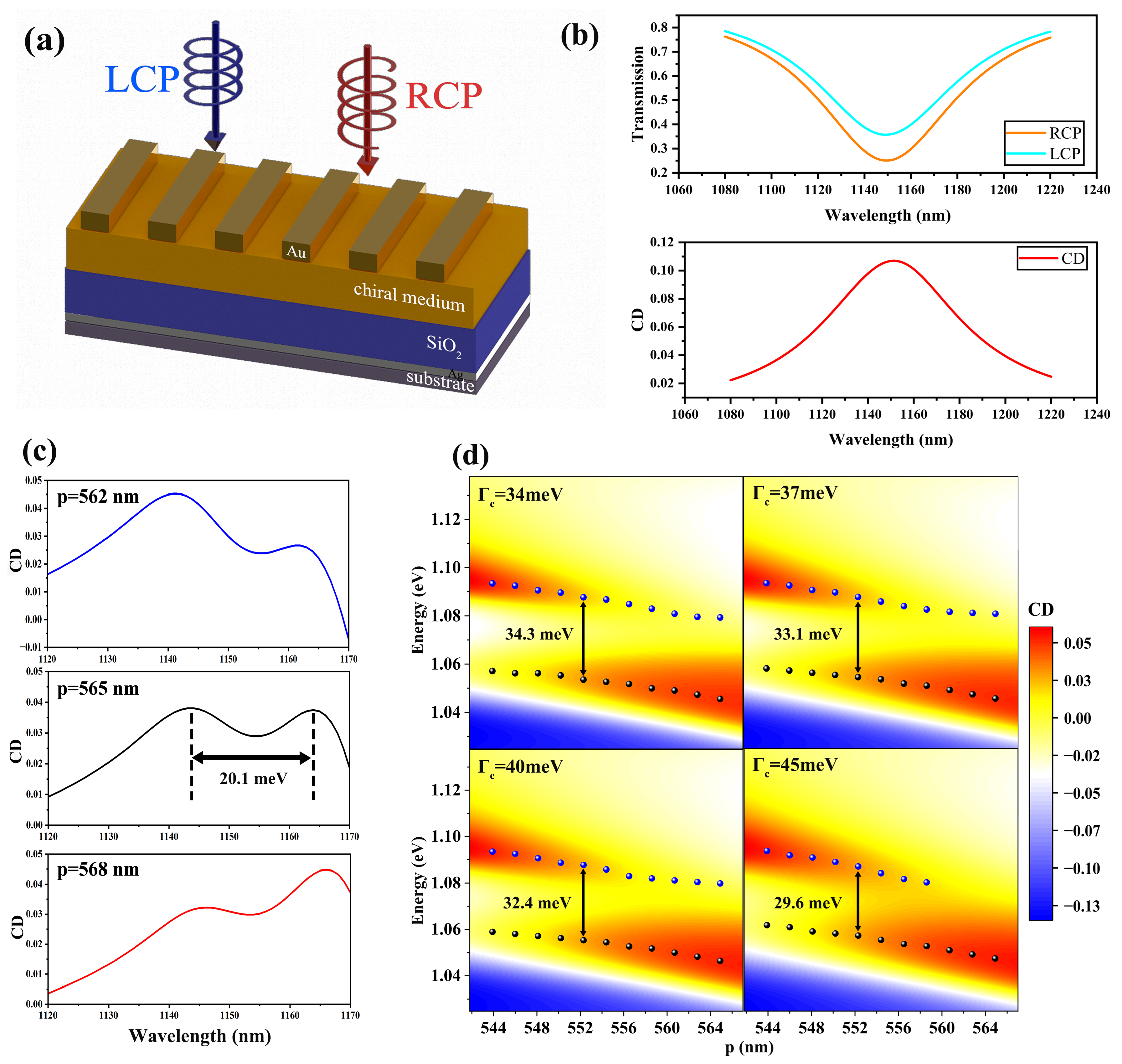 Photonics 12 00508 g005