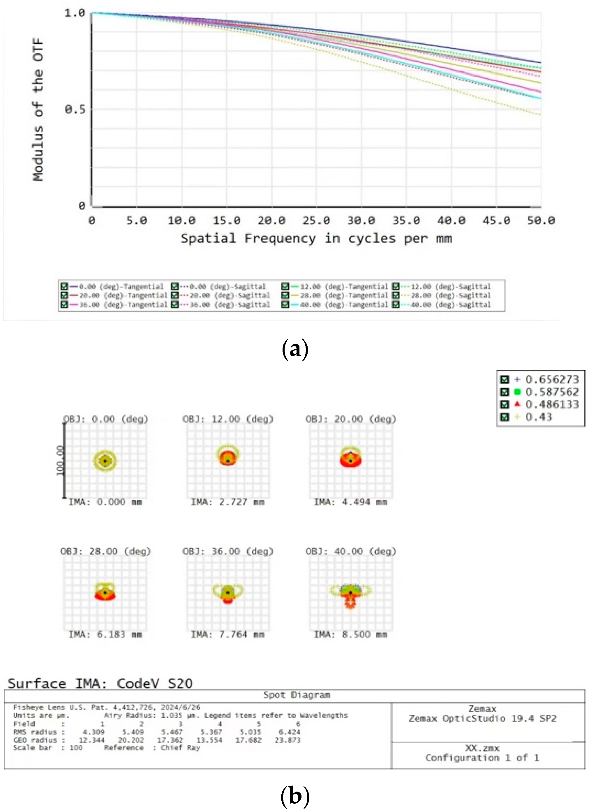Photonics 12 00517 g003