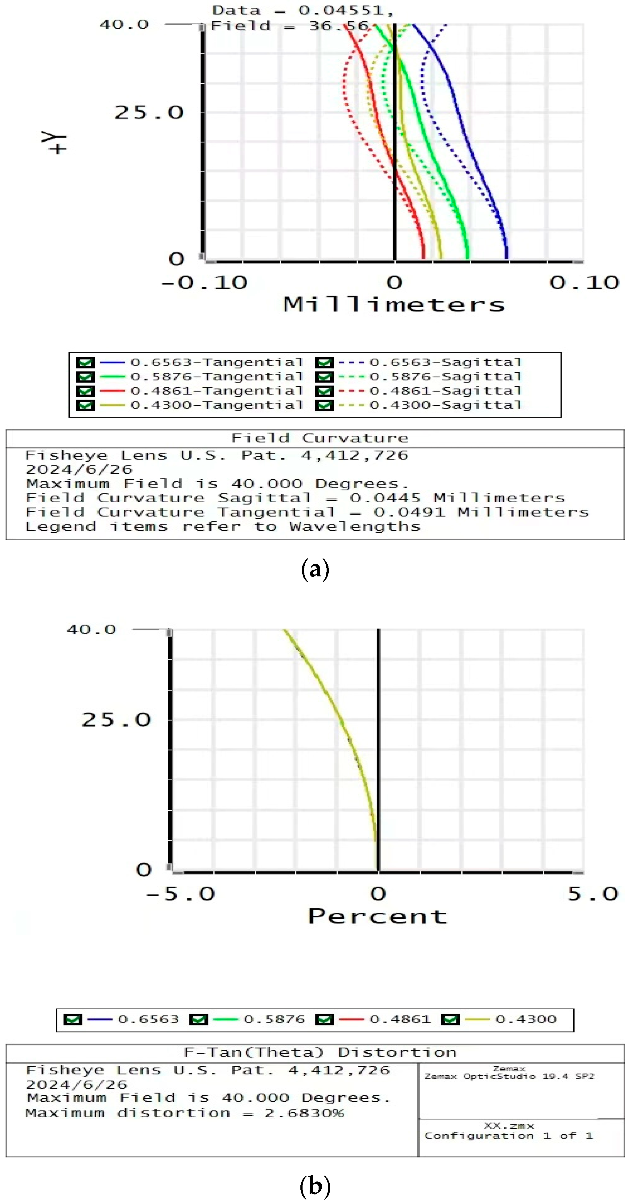 Photonics 12 00517 g004