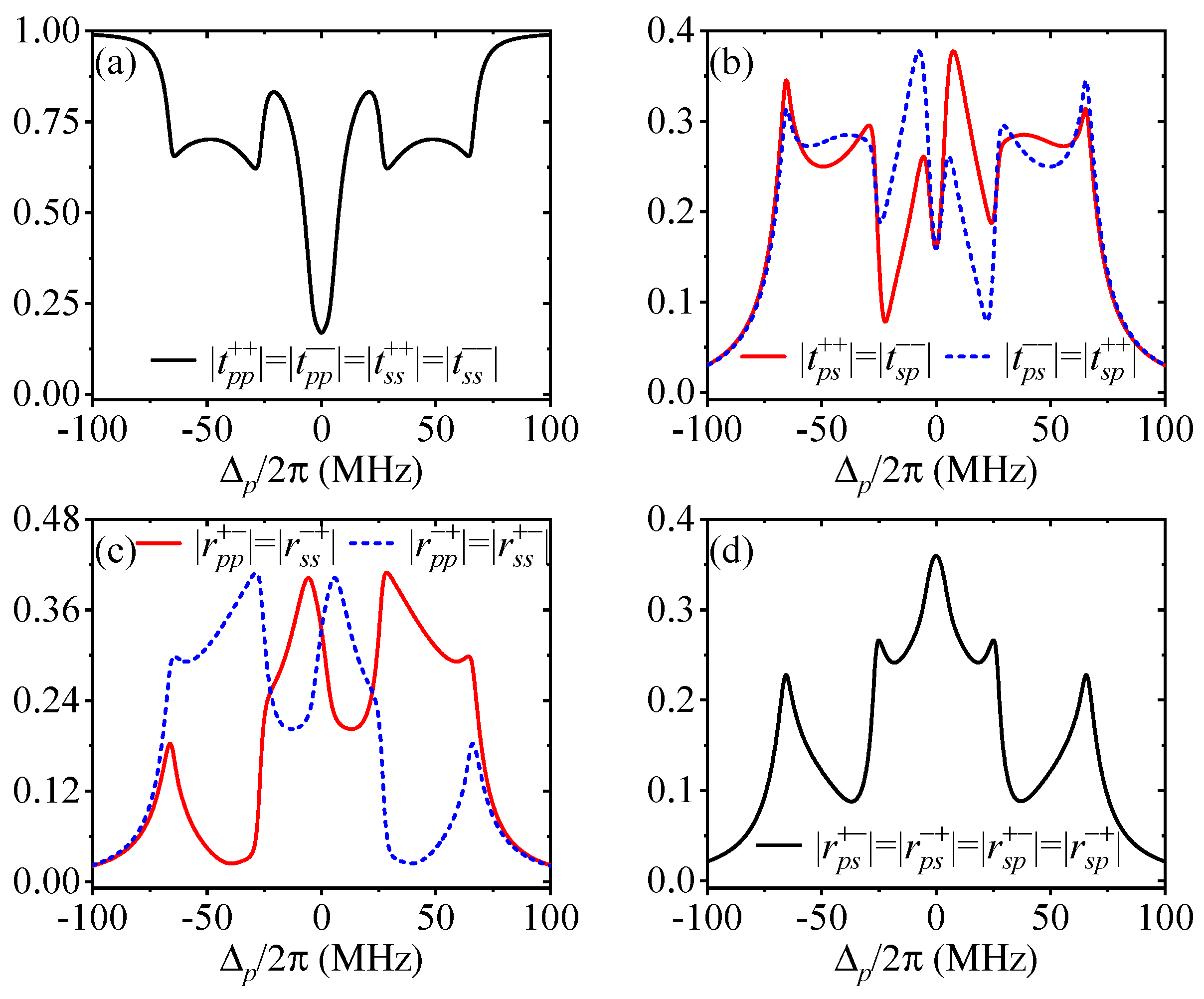 Photonics 12 00521 g002