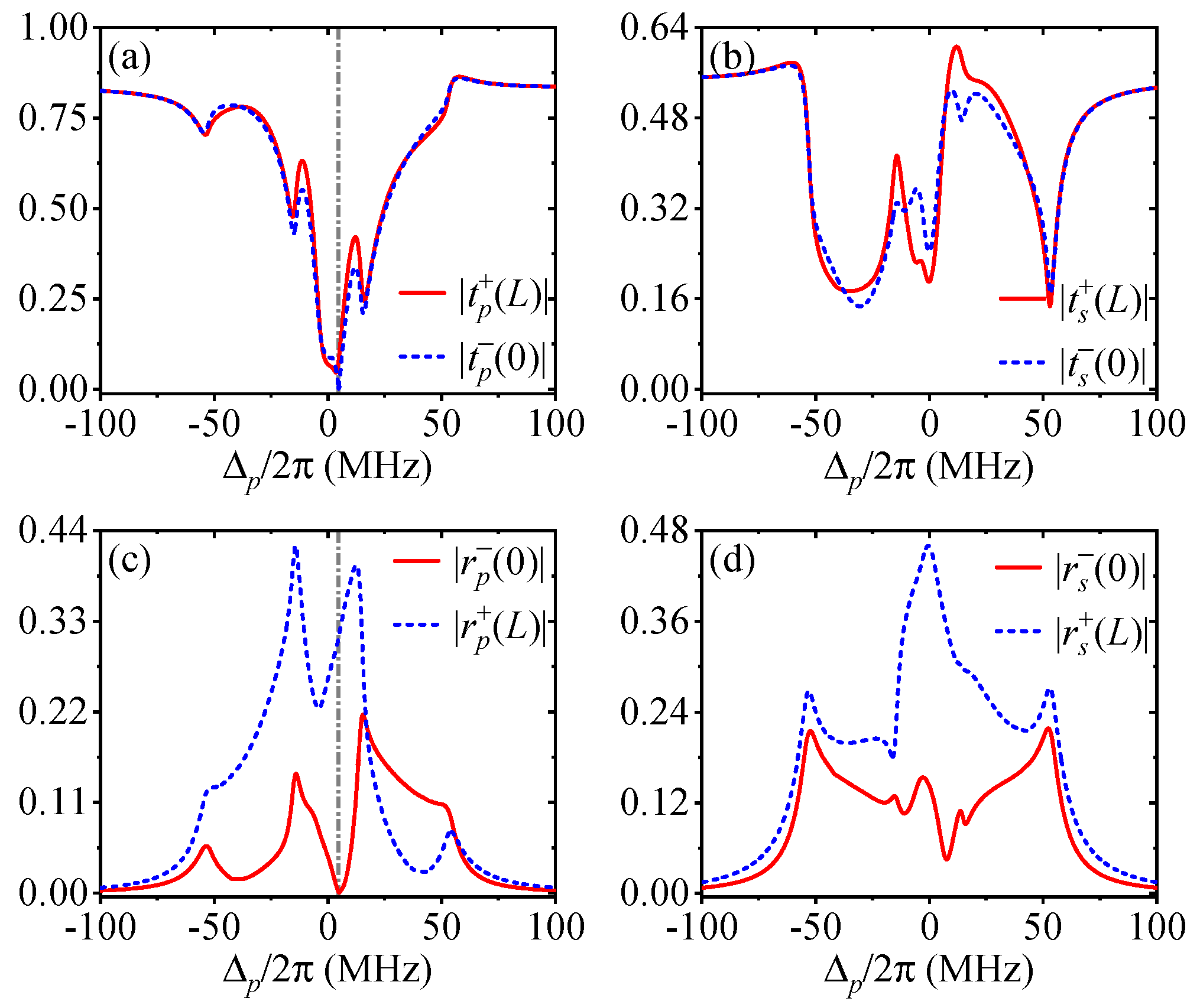 Photonics 12 00521 g005