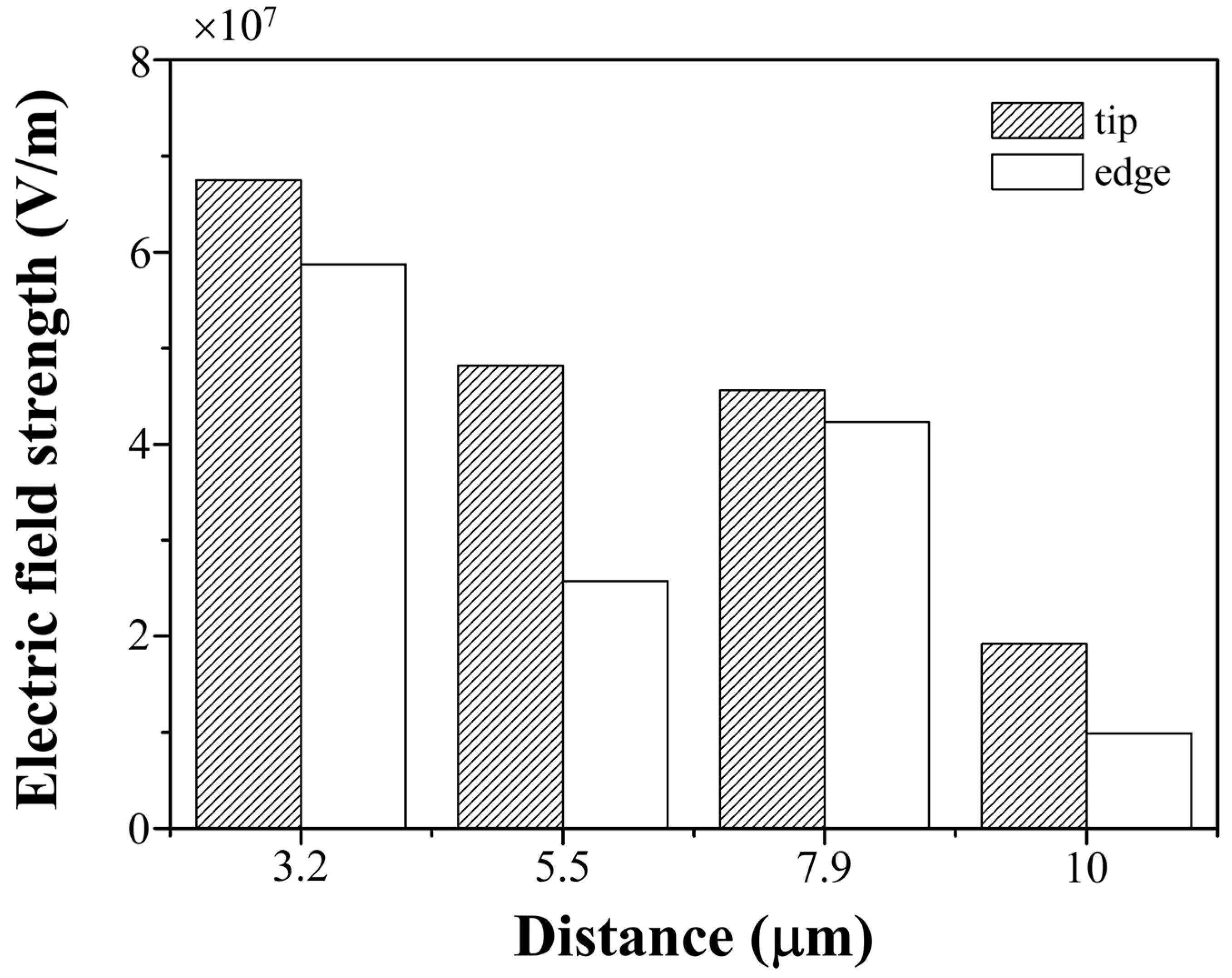 Photonics 12 00522 g006