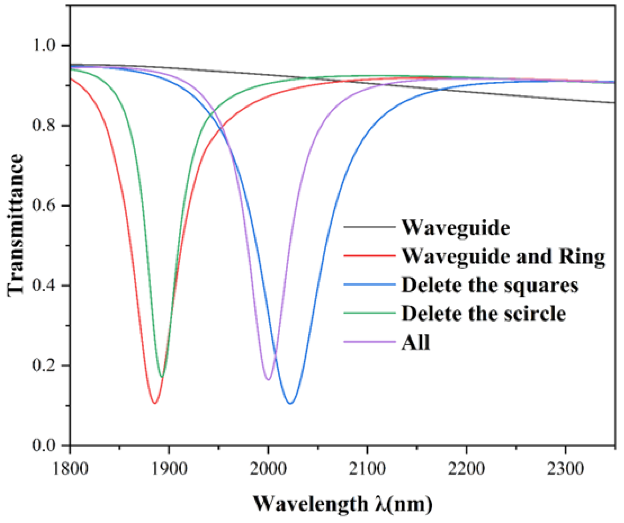 Photonics 12 00525 g002 Photonics 12 00525 g002