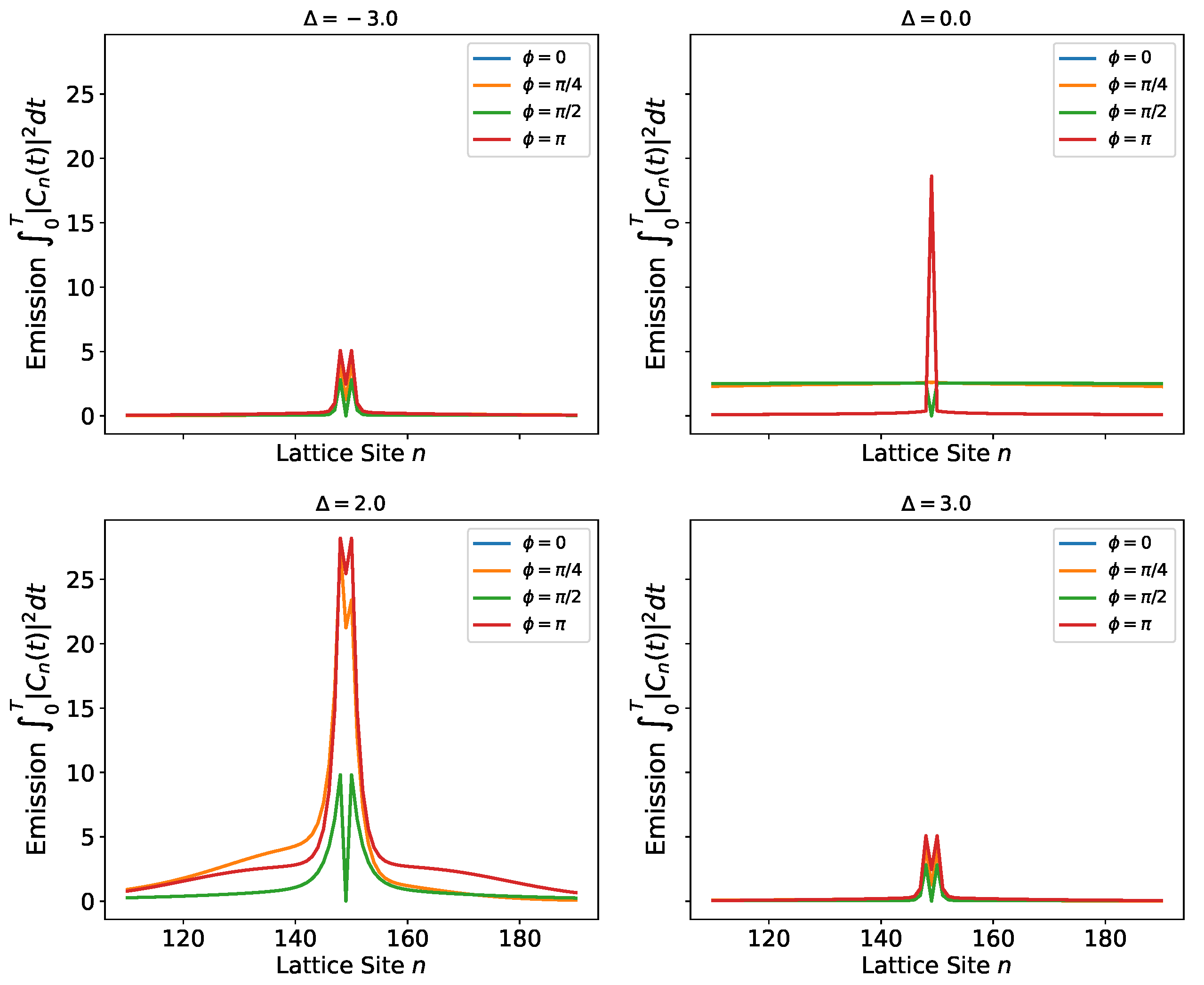 Photonics 12 00527 g006 Photonics 12 00527 g006