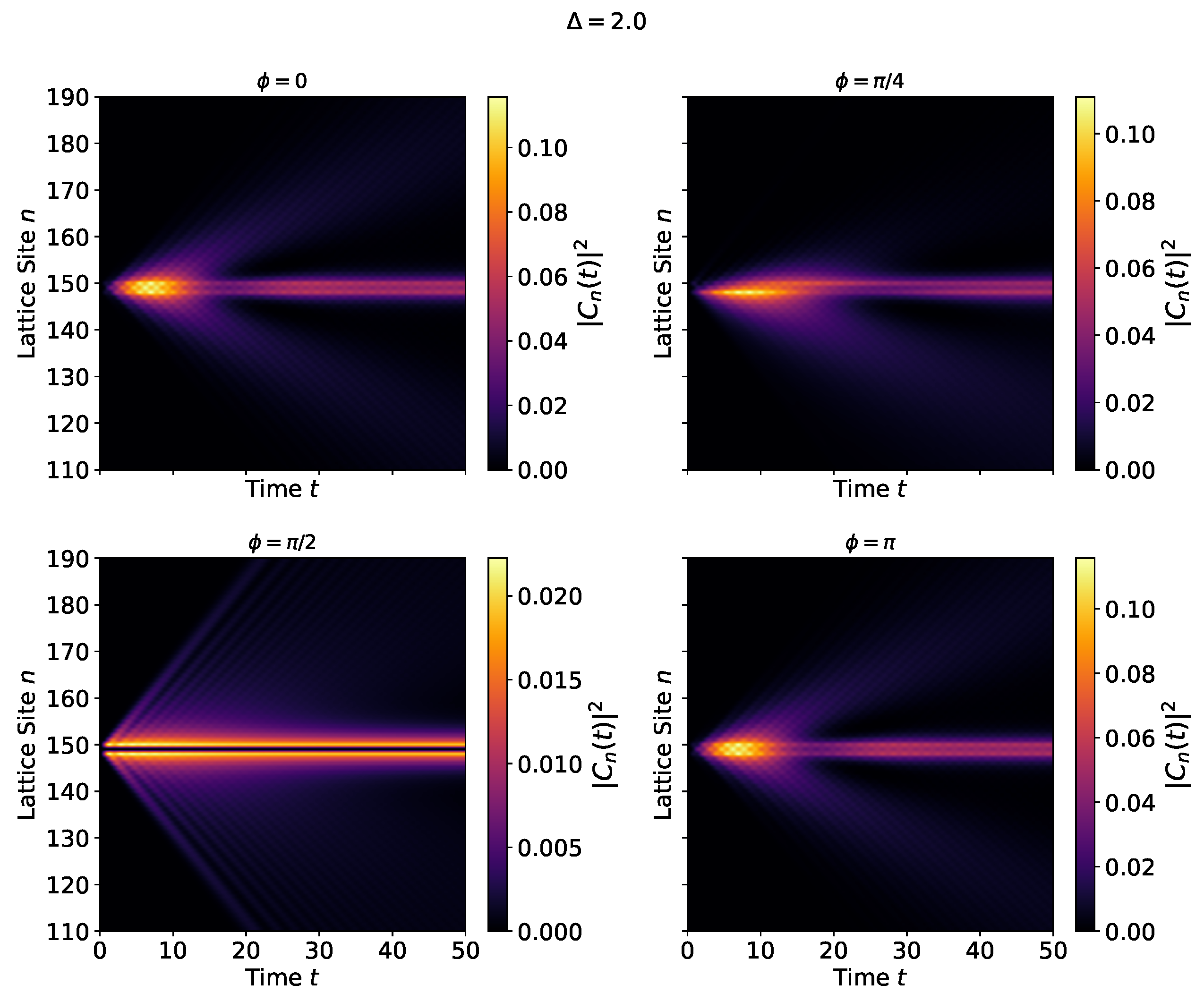 Photonics 12 00527 g008 Photonics 12 00527 g008