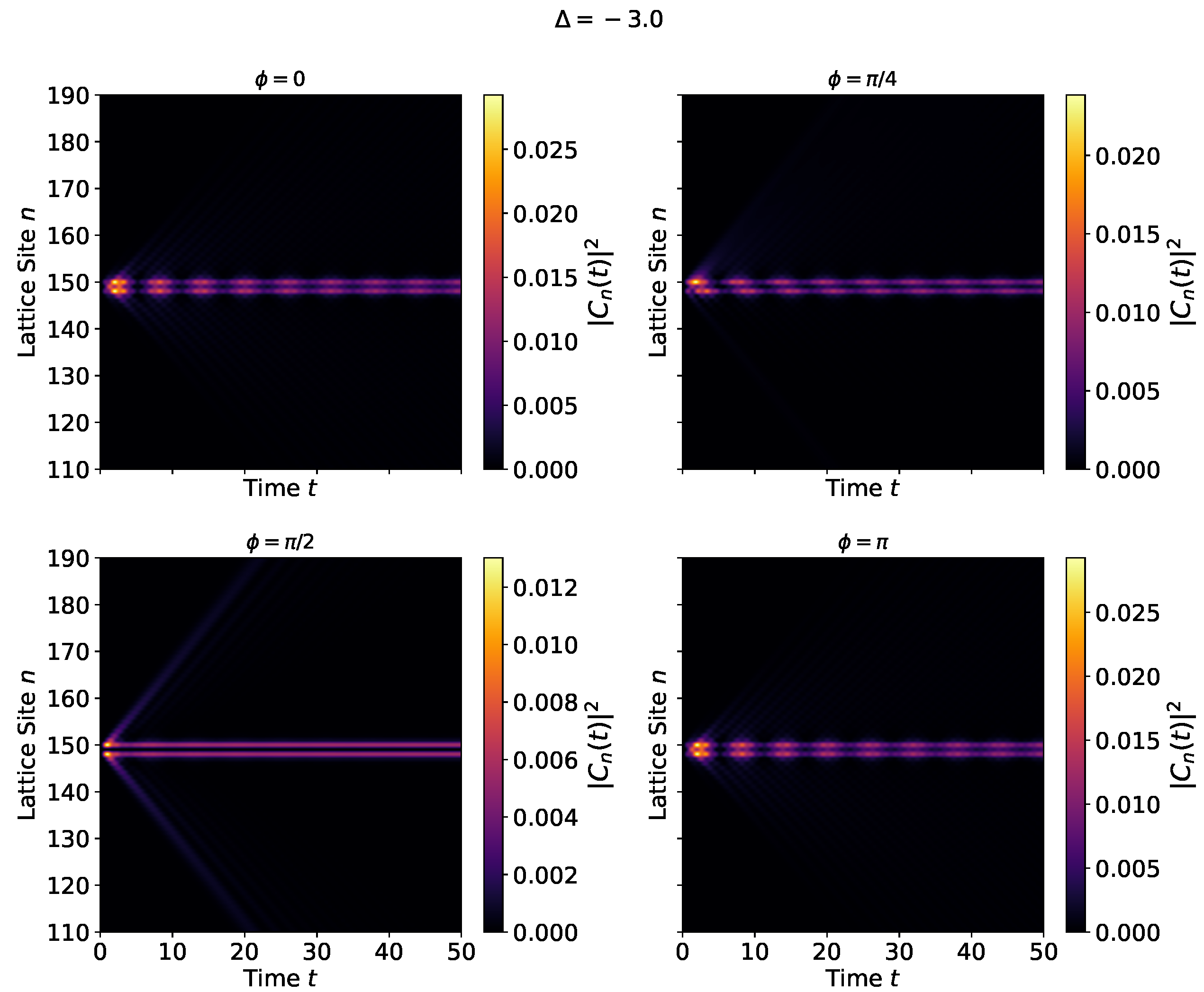 Photonics 12 00527 g010 Photonics 12 00527 g010