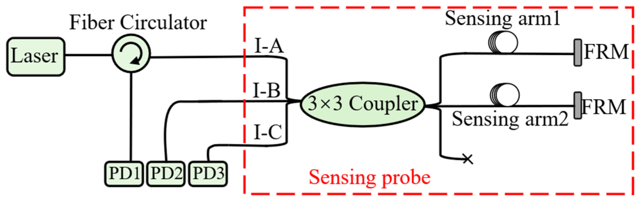 Photonics 12 00535 g002