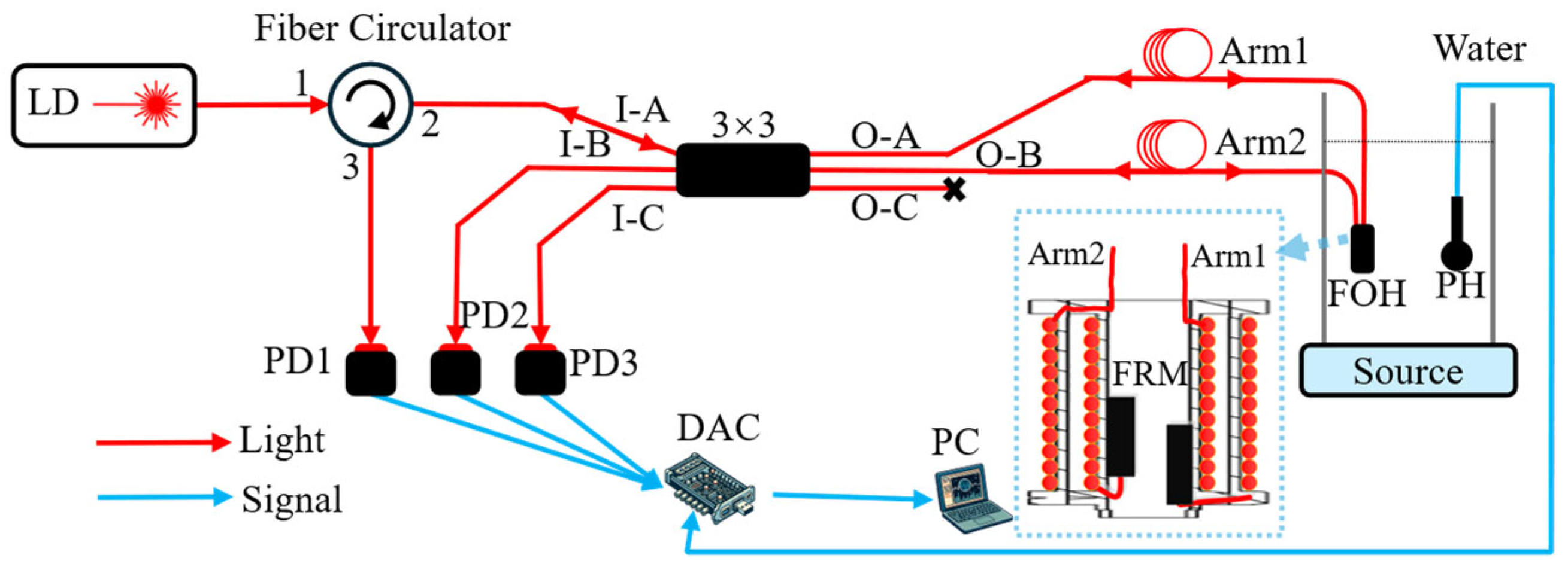 Photonics 12 00535 g006