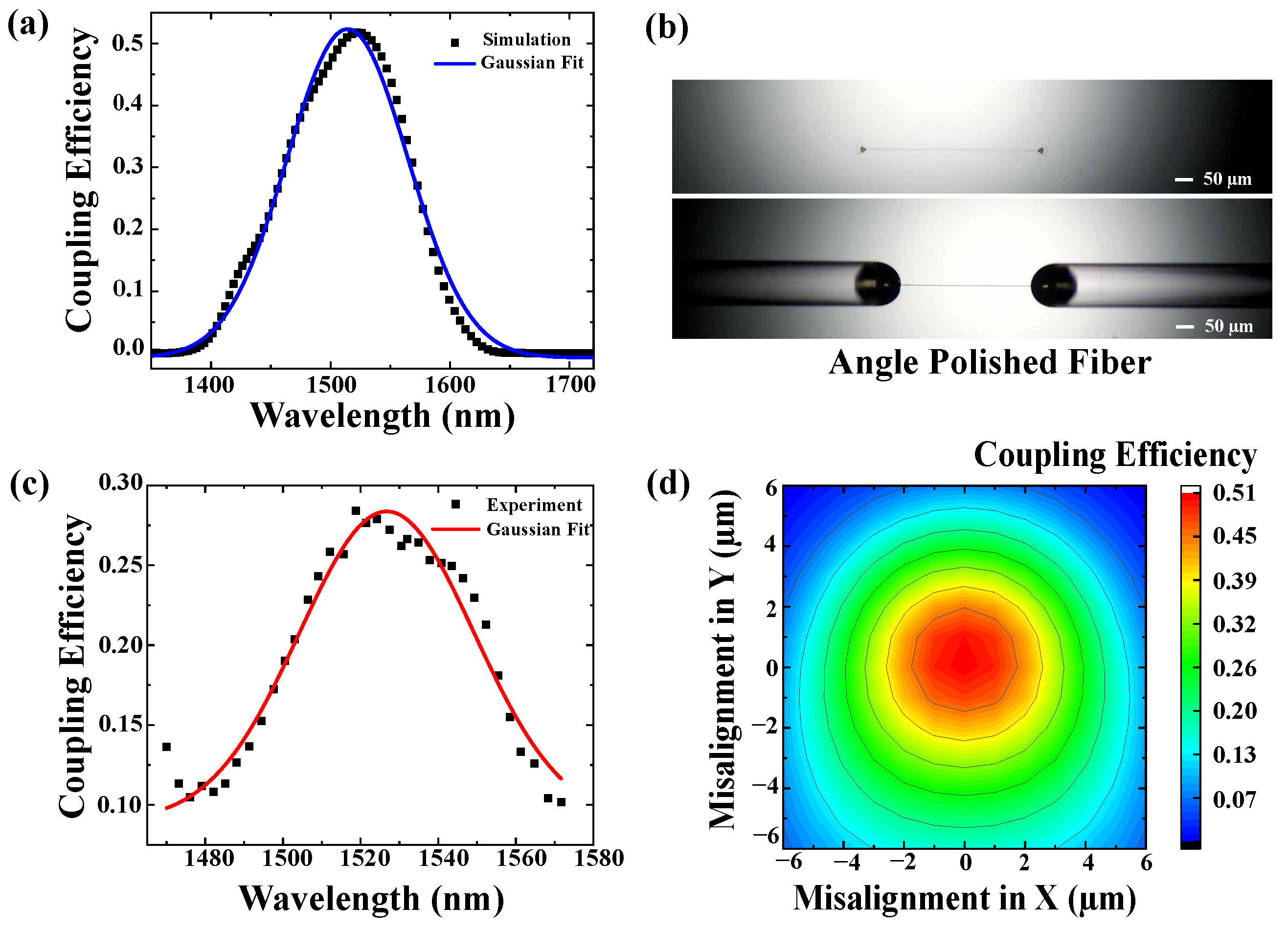 Photonics 12 00545 g004