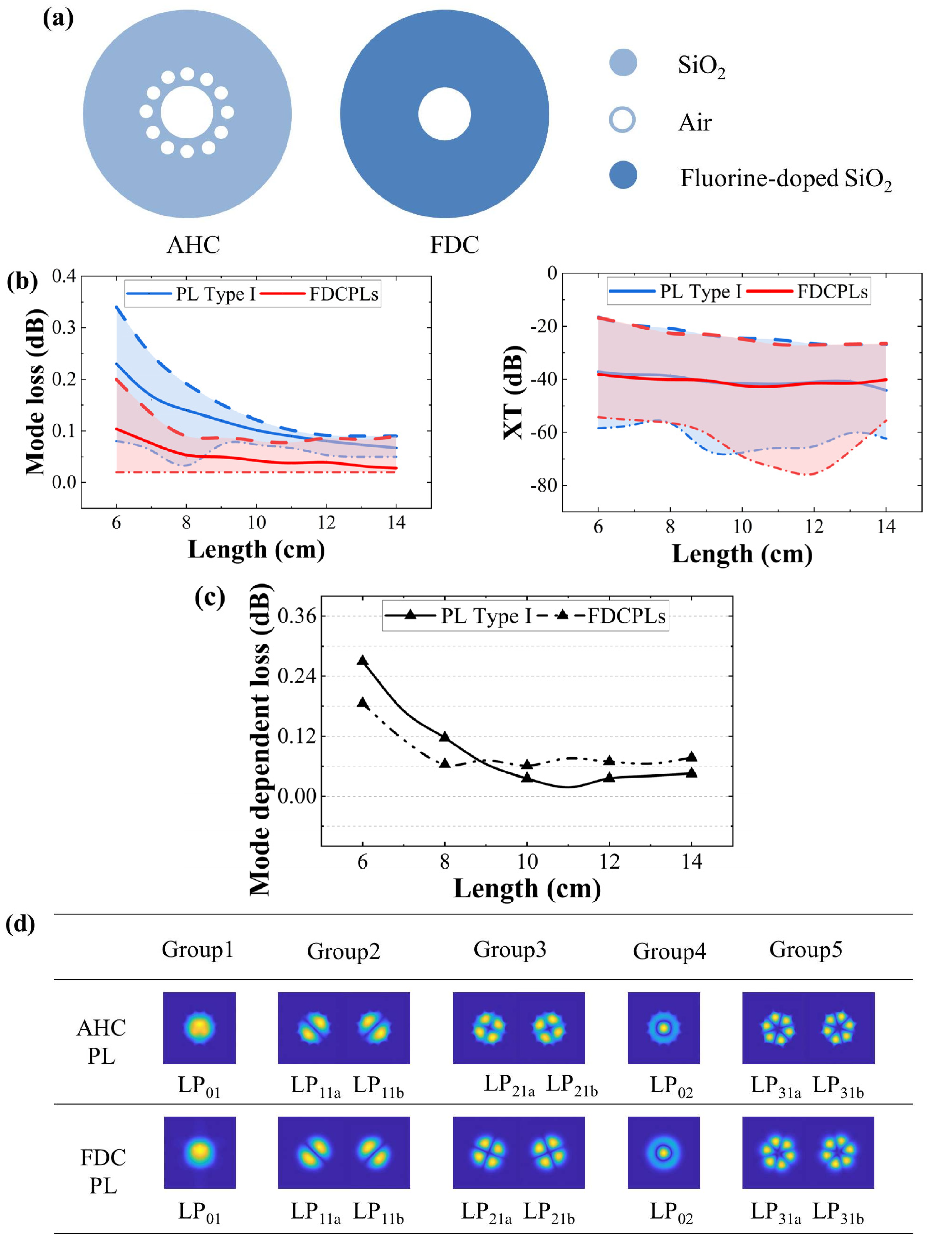 Photonics 12 00547 g003