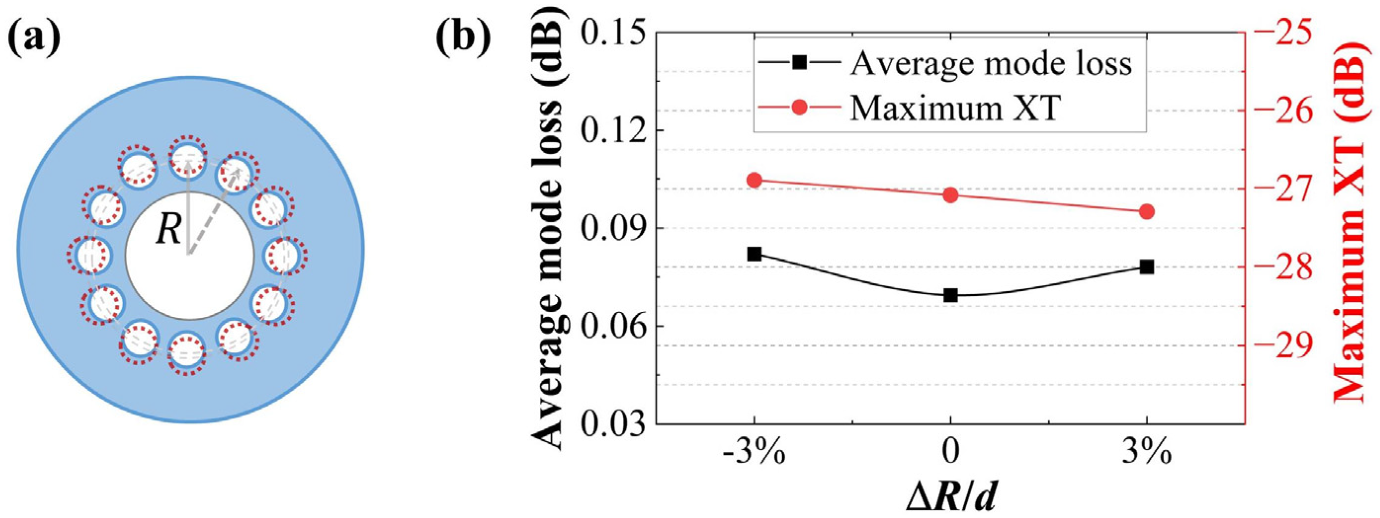 Photonics 12 00547 g006