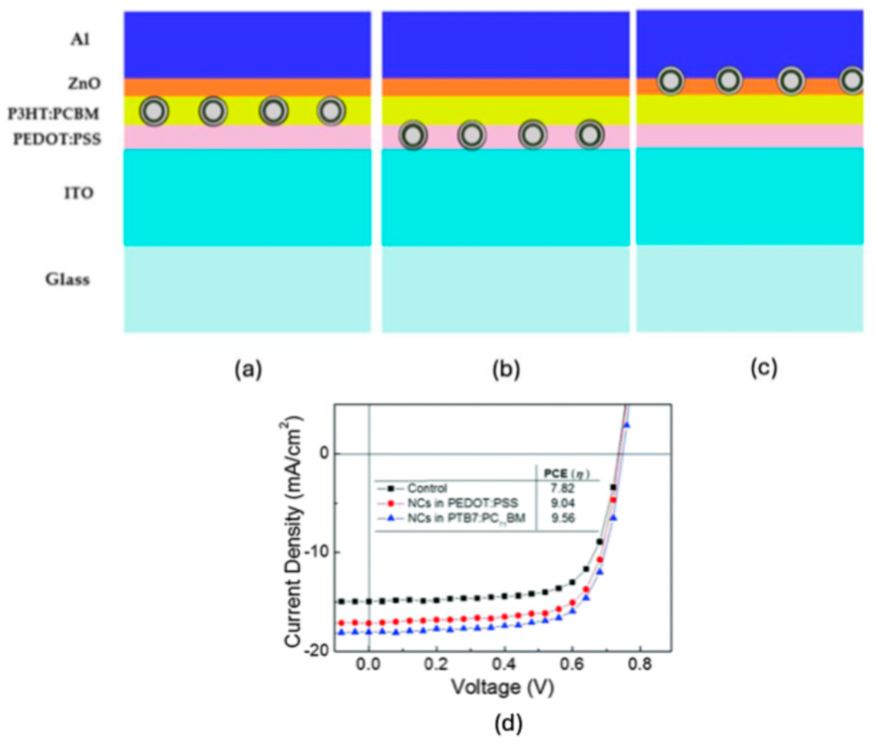Photonics 12 00555 g003