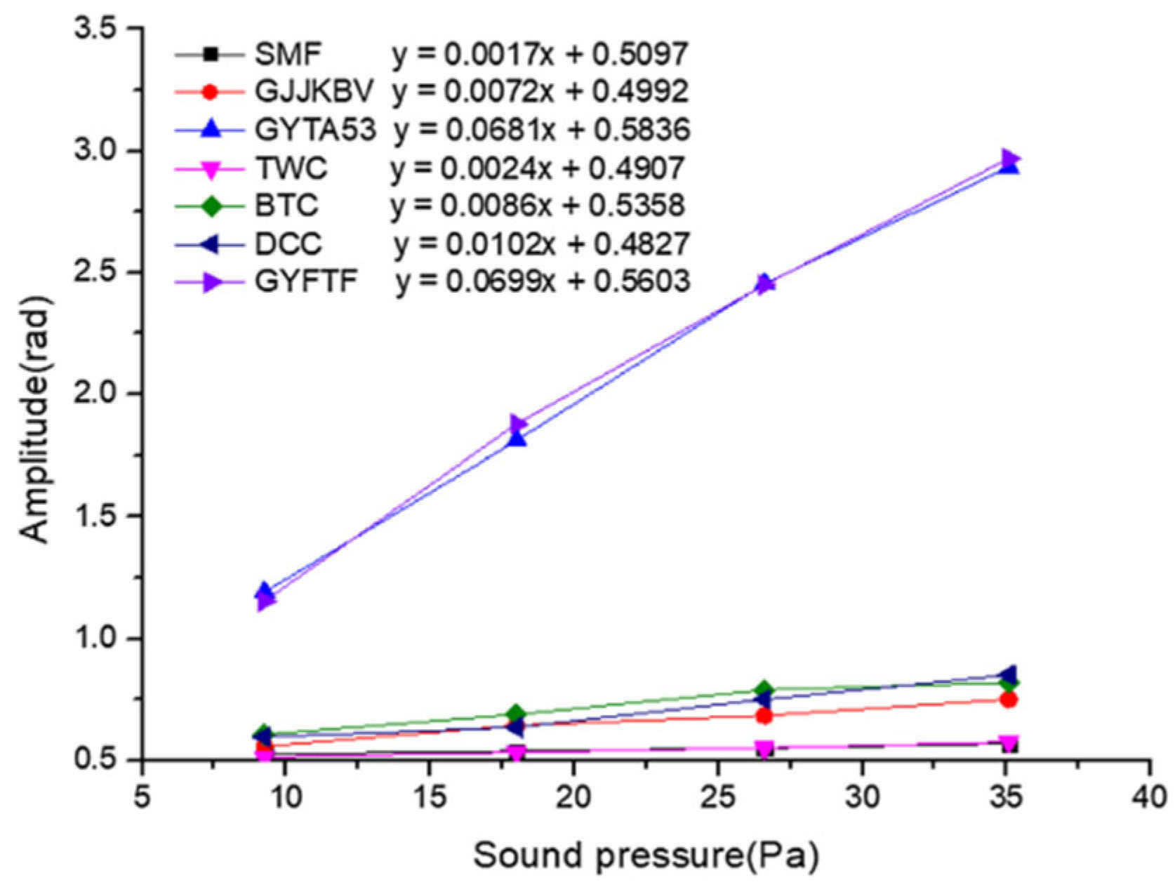 Photonics 12 00560 g008