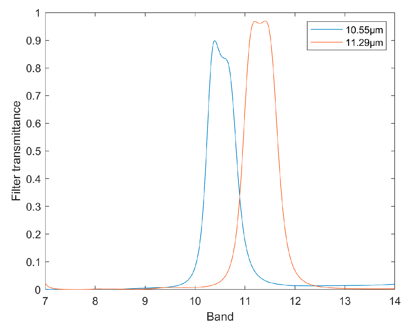 Photonics 12 00570 g002