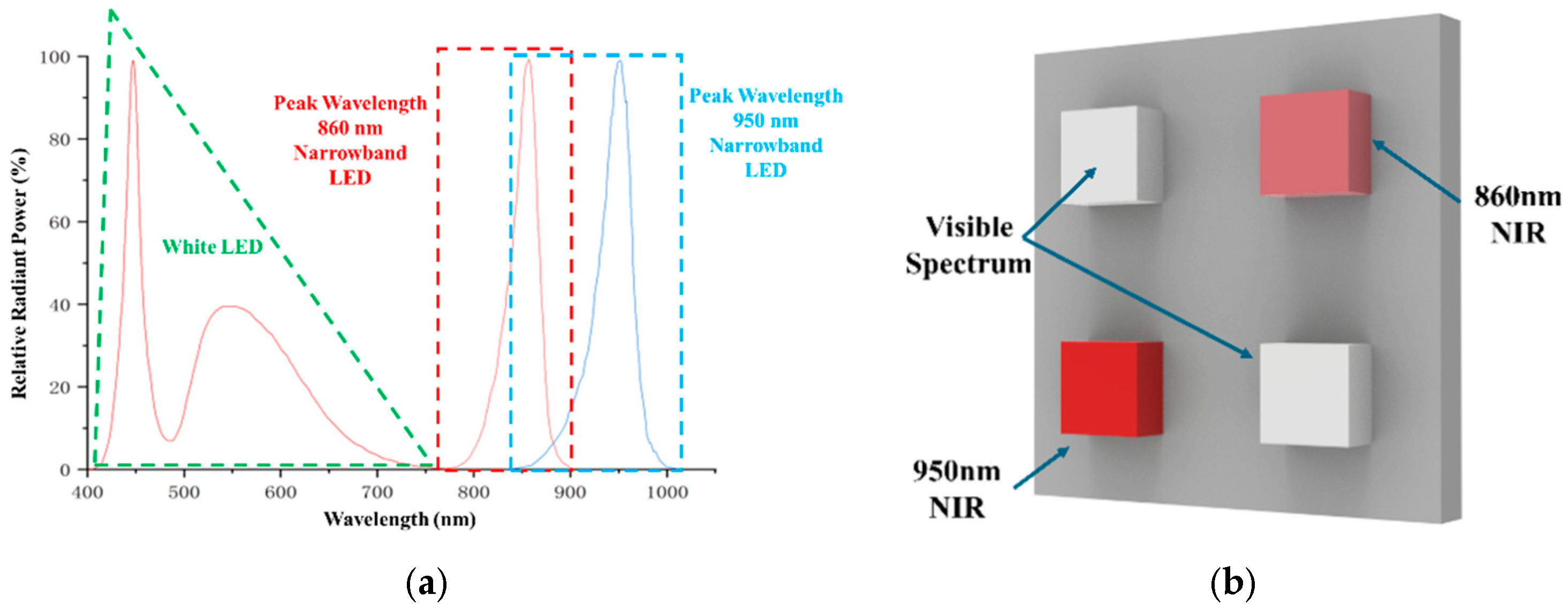 Photonics 12 00578 g005