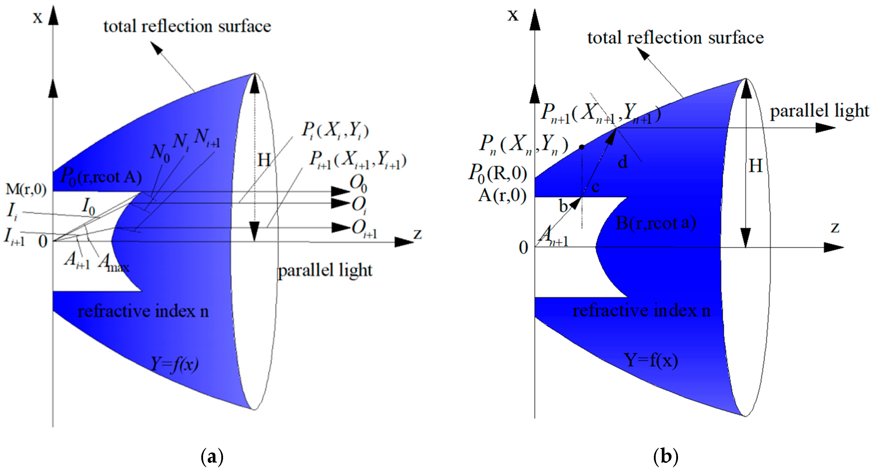 Photonics 12 00578 g006