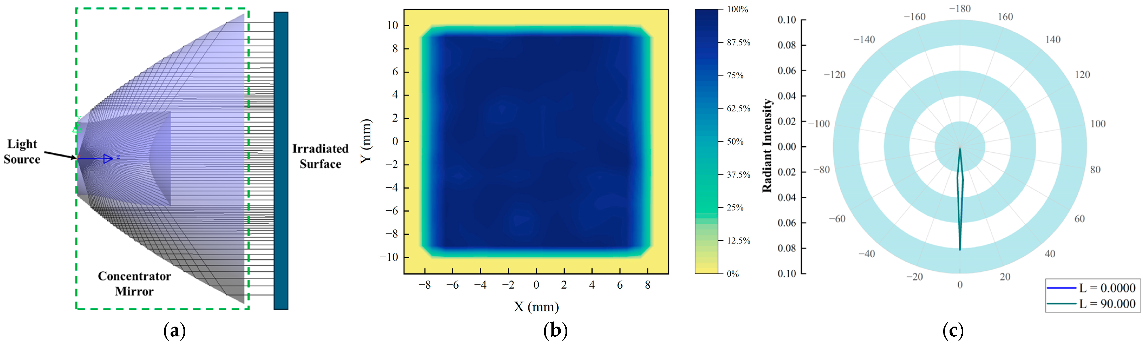 Photonics 12 00578 g007