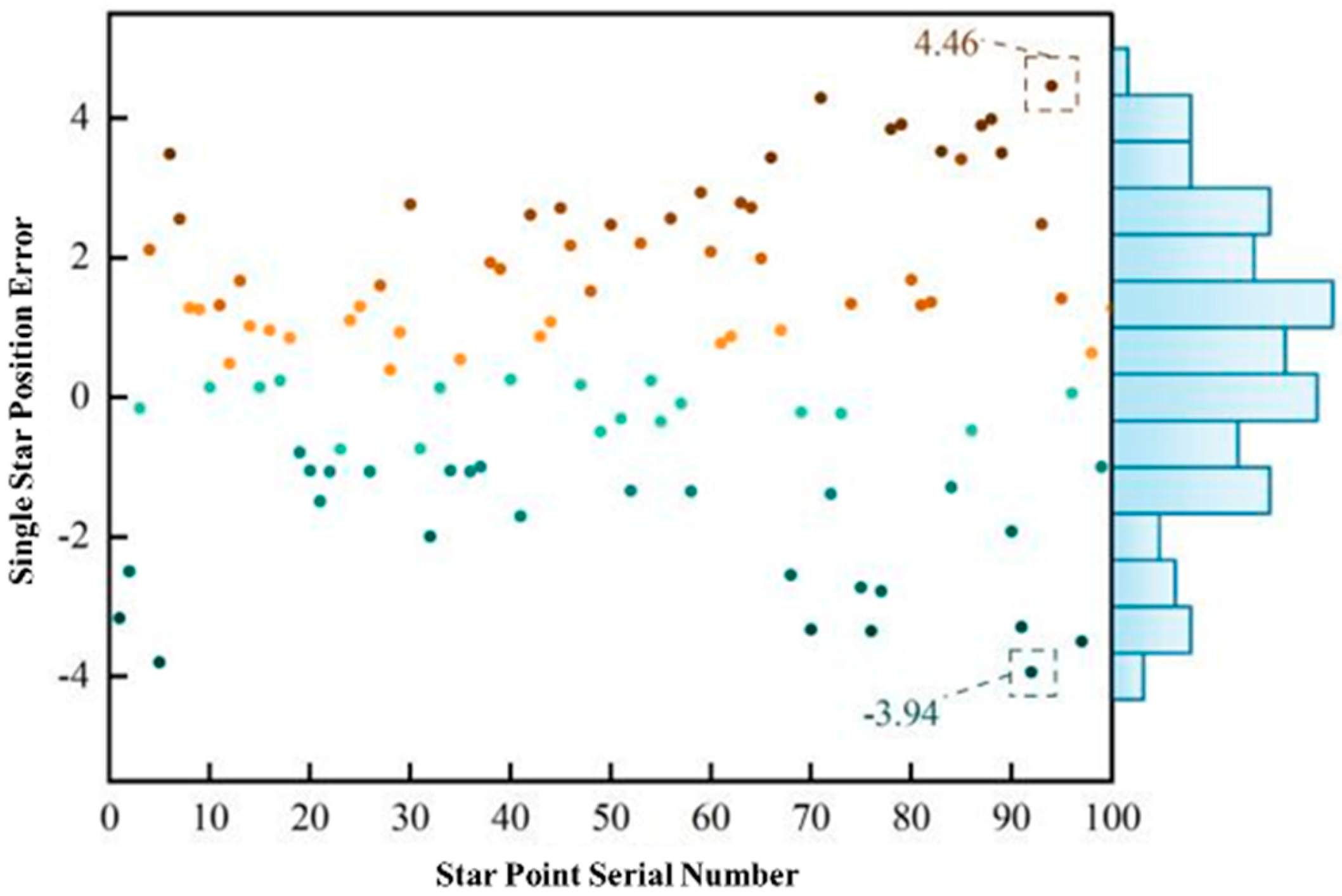 Photonics 12 00578 g010